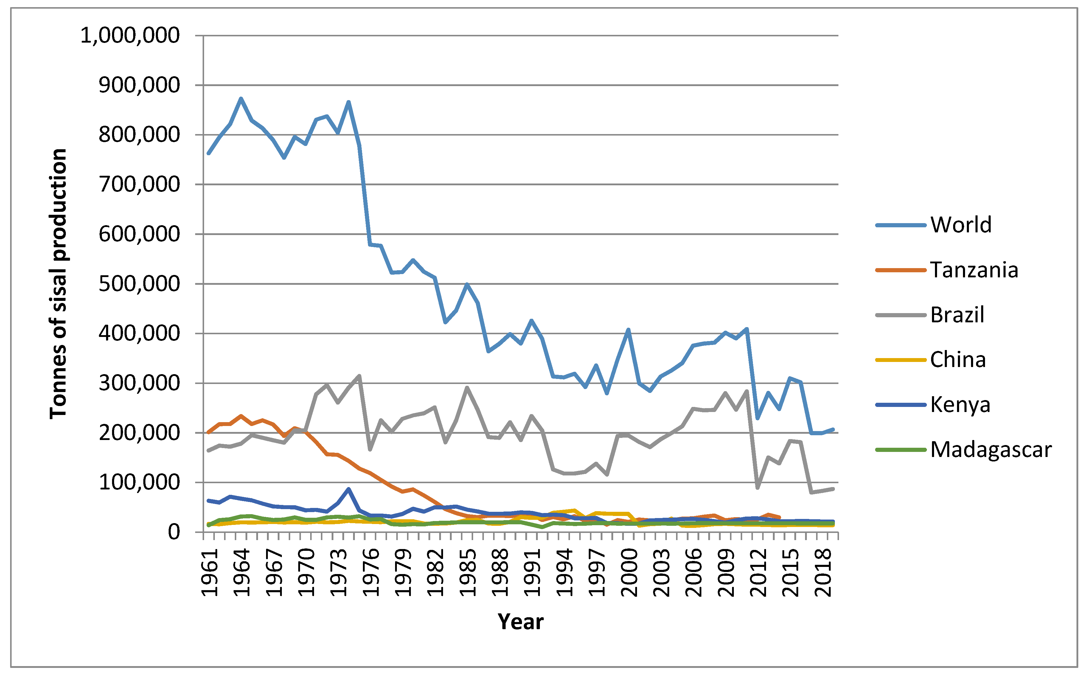 Sustainability 13 08881 g0a1 Sustainability 13 08881 g0a1