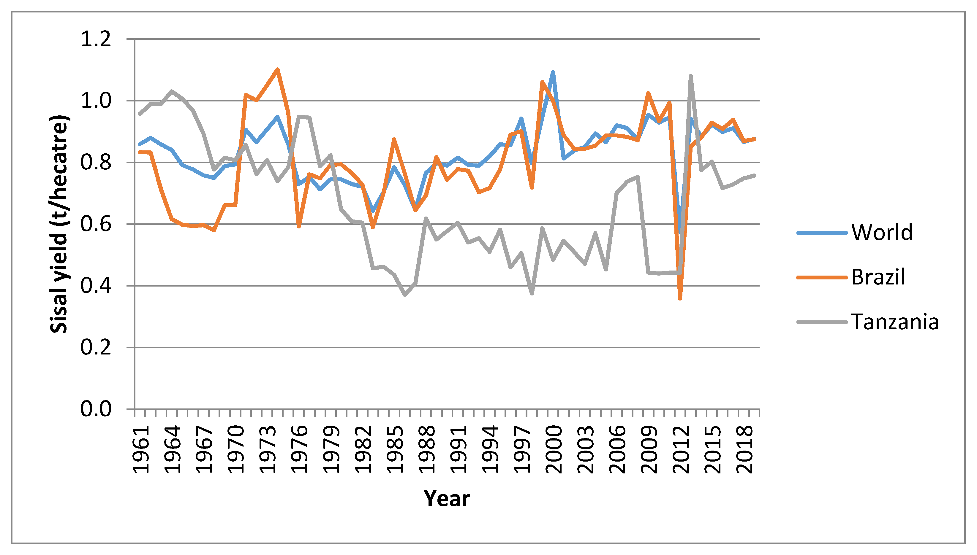 Sustainability 13 08881 g0a2 Sustainability 13 08881 g0a2