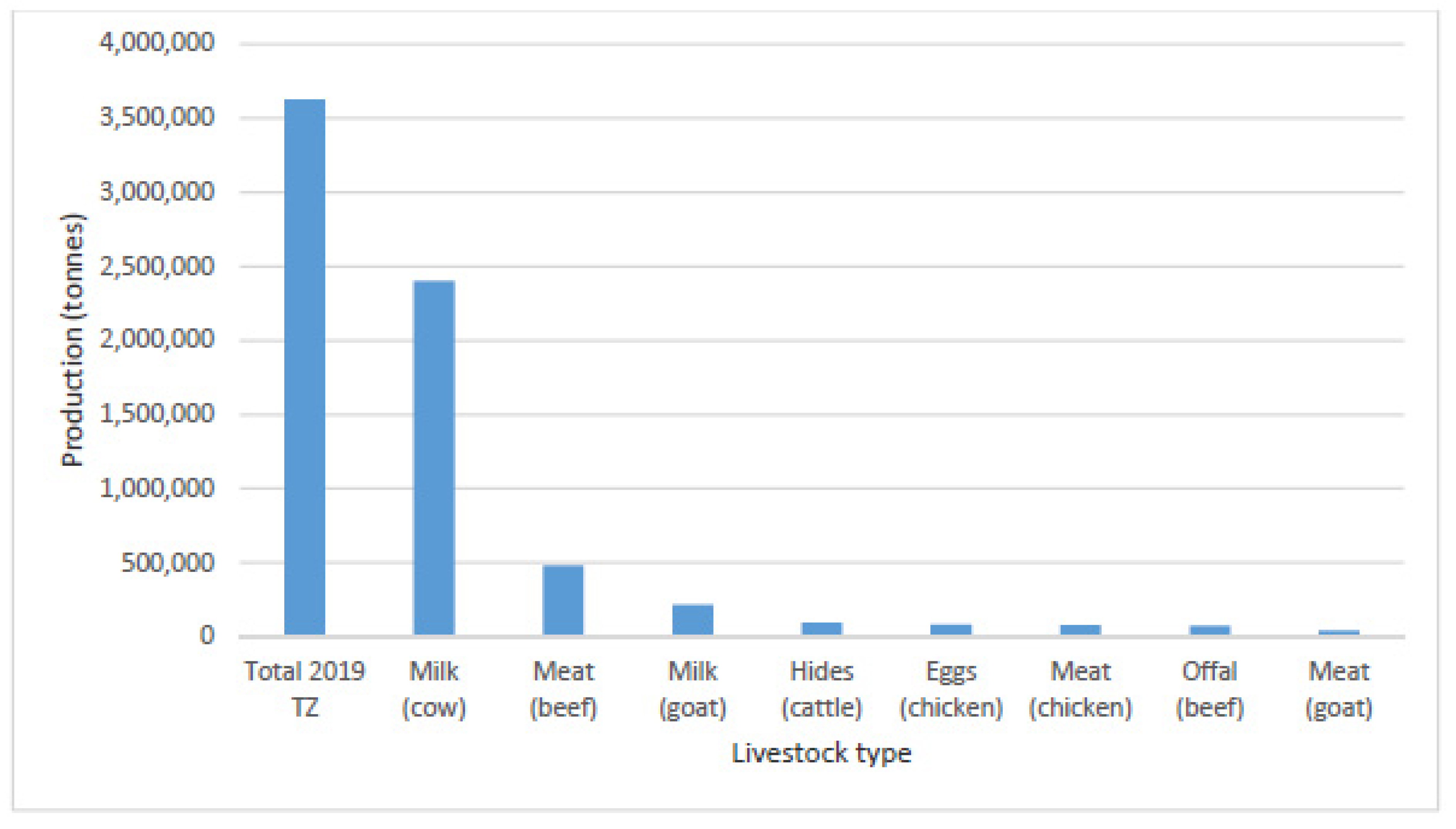 Sustainability 13 08881 g0a4 Sustainability 13 08881 g0a4