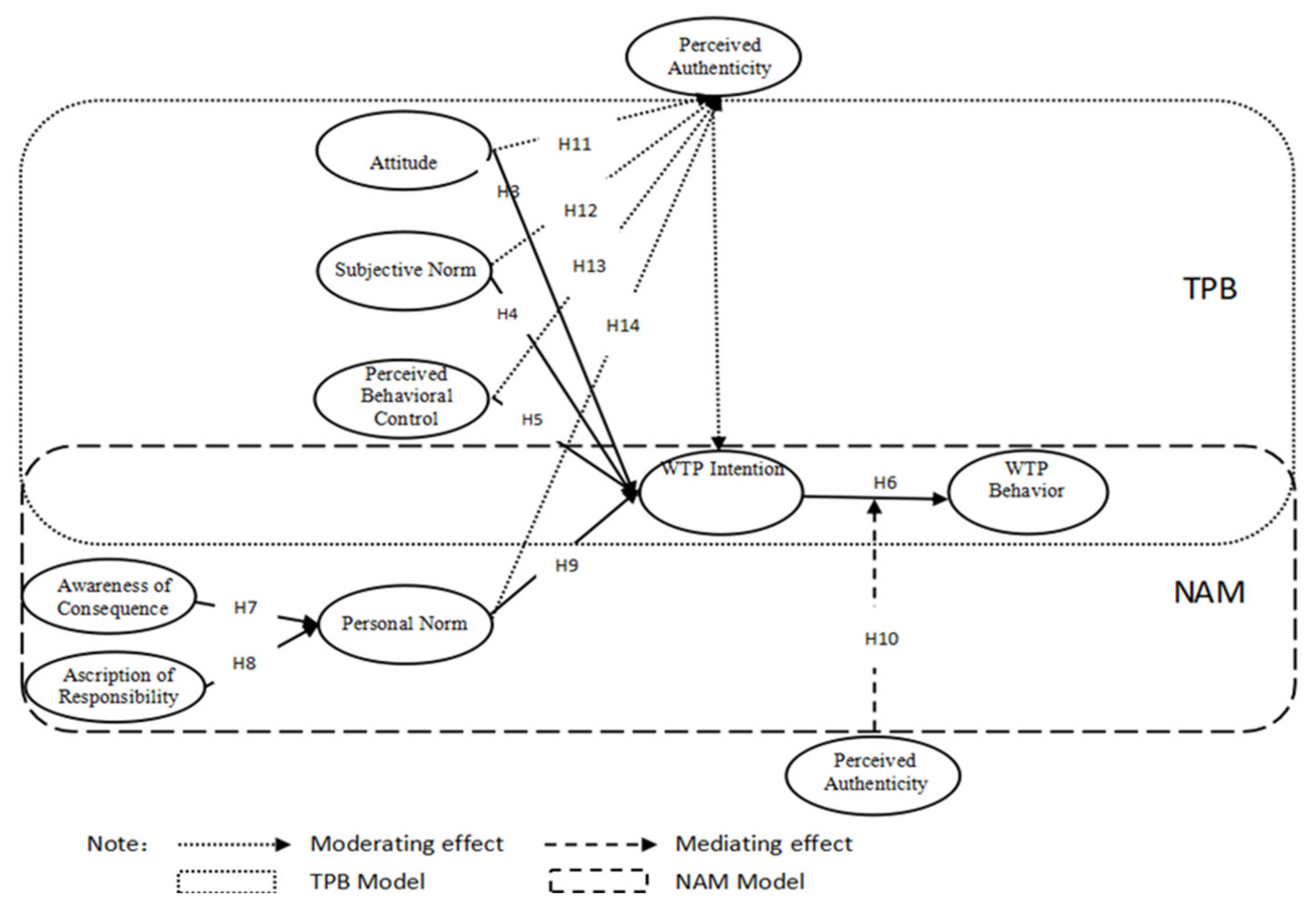 Sustainability 13 08883 g001