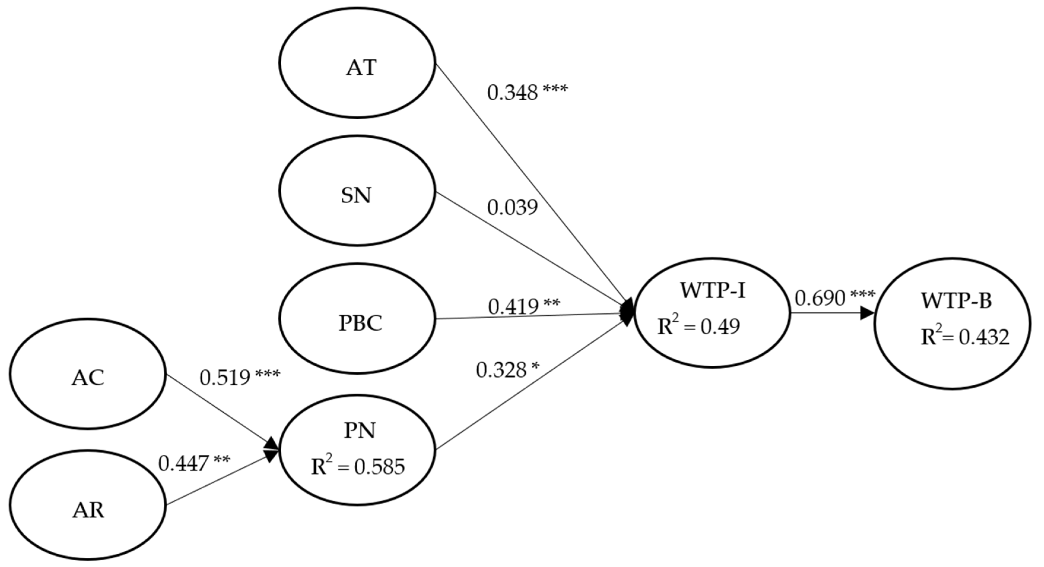 Sustainability 13 08883 g002