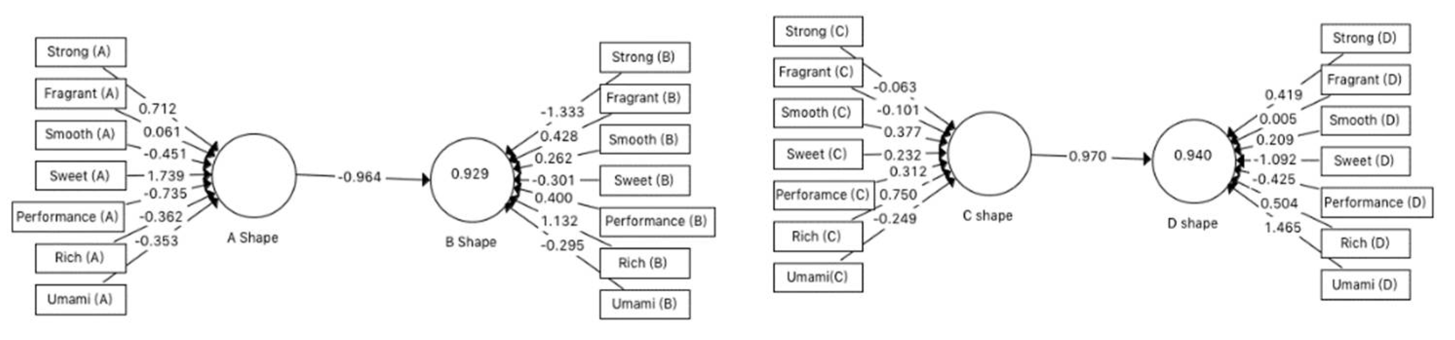 Sustainability 13 08884 g003 550