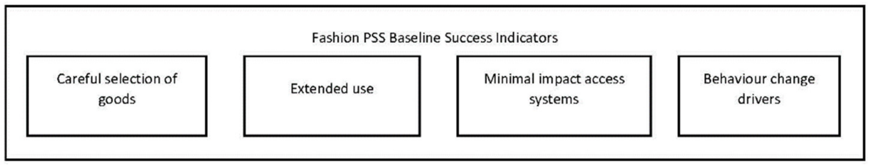 Sustainability 13 08888 g001 550