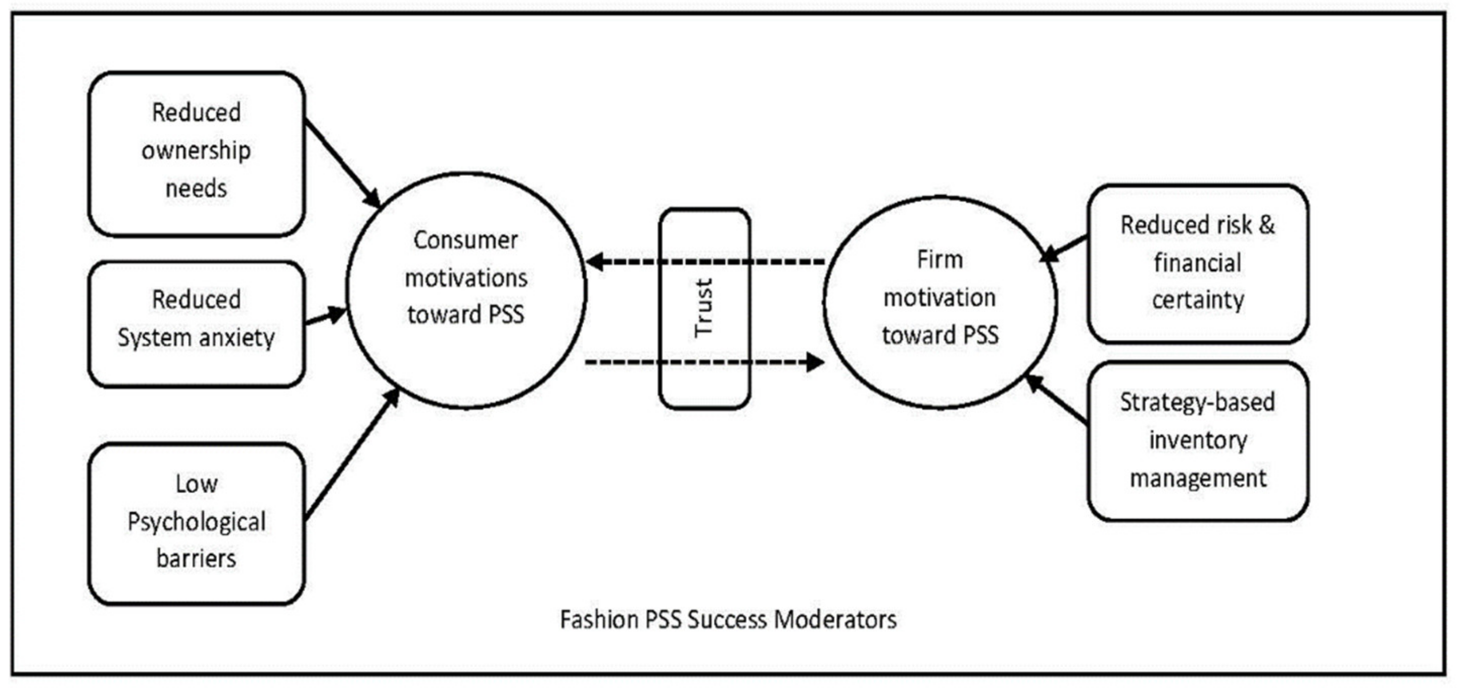 Sustainability 13 08888 g002 550