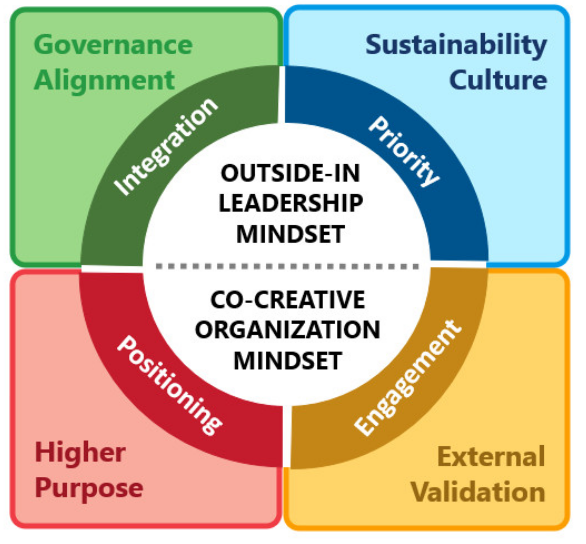 Sustainability 13 08891 g002