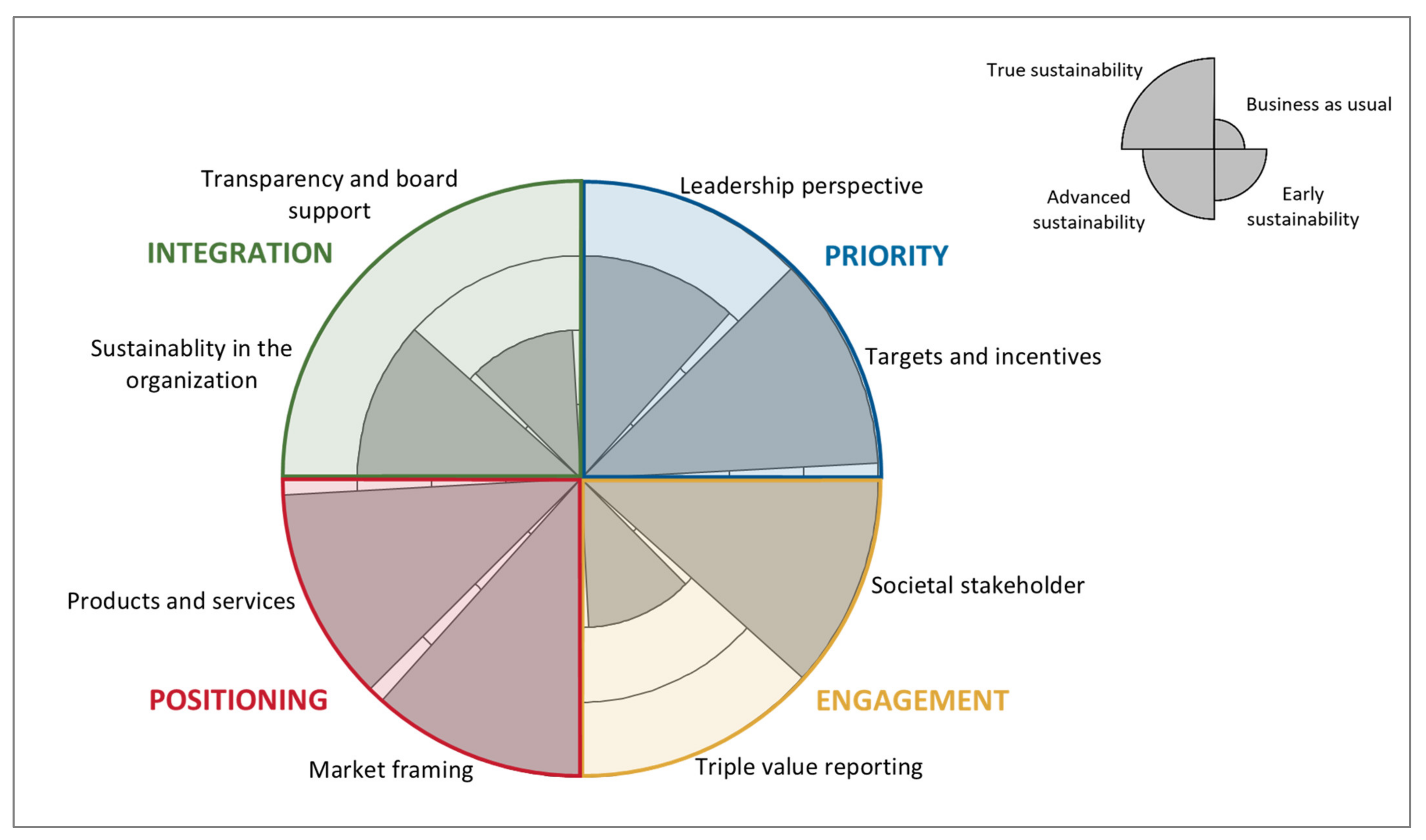 Sustainability 13 08891 g004