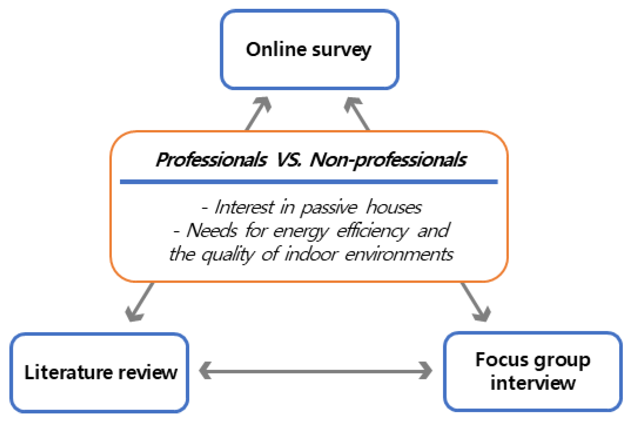 Sustainability 13 08892 g003