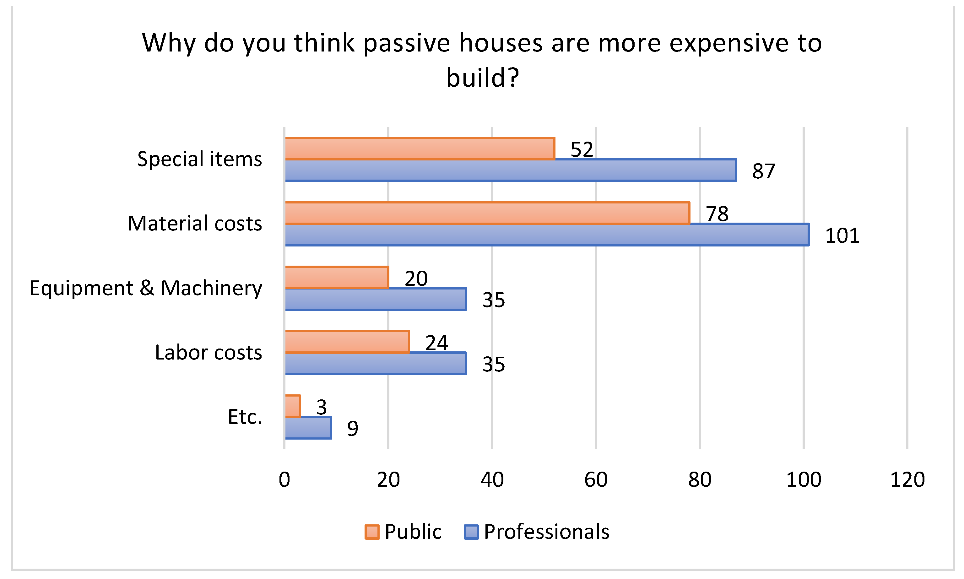 Sustainability 13 08892 g004