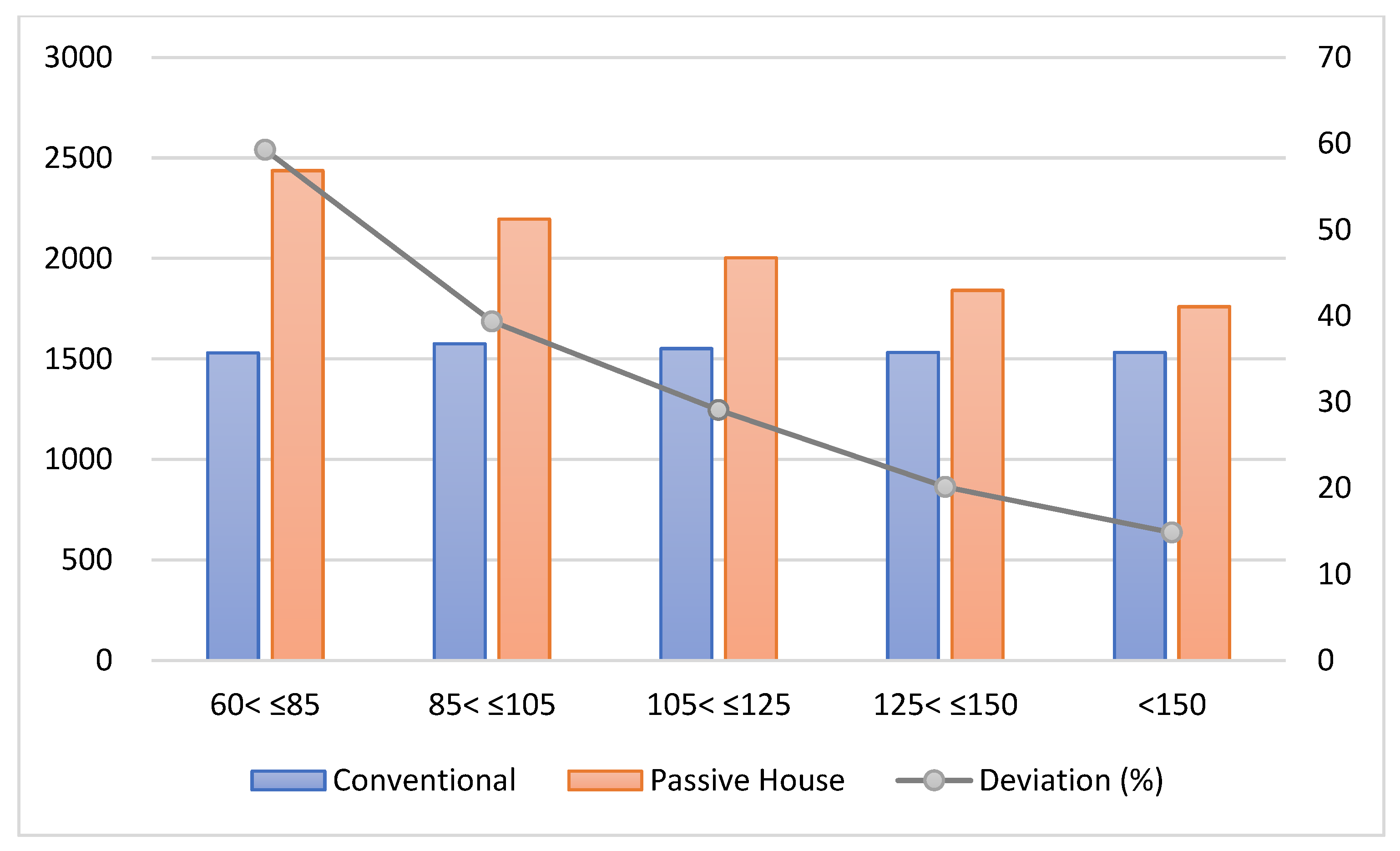 Sustainability 13 08892 g007