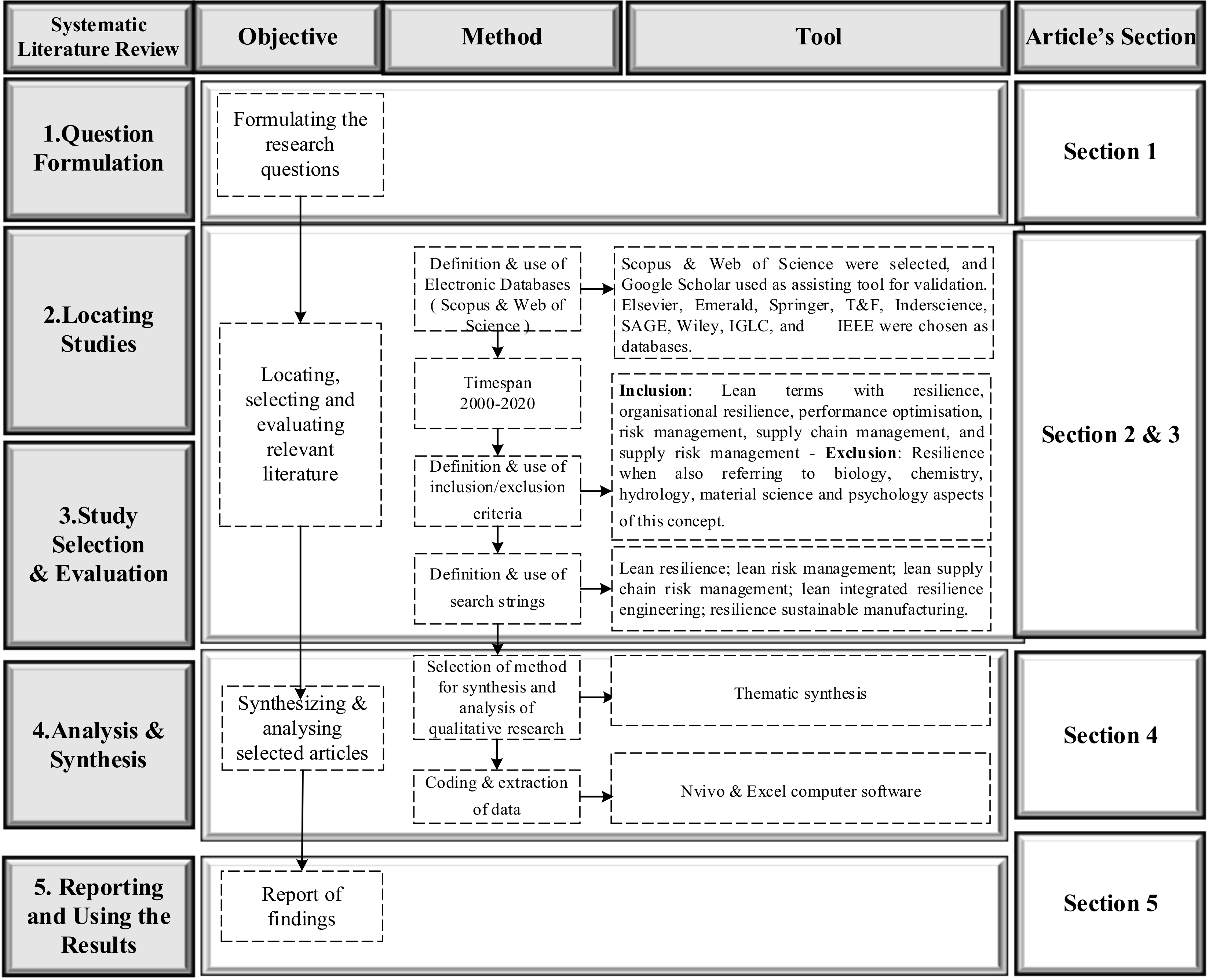 Sustainability 13 08893 g001