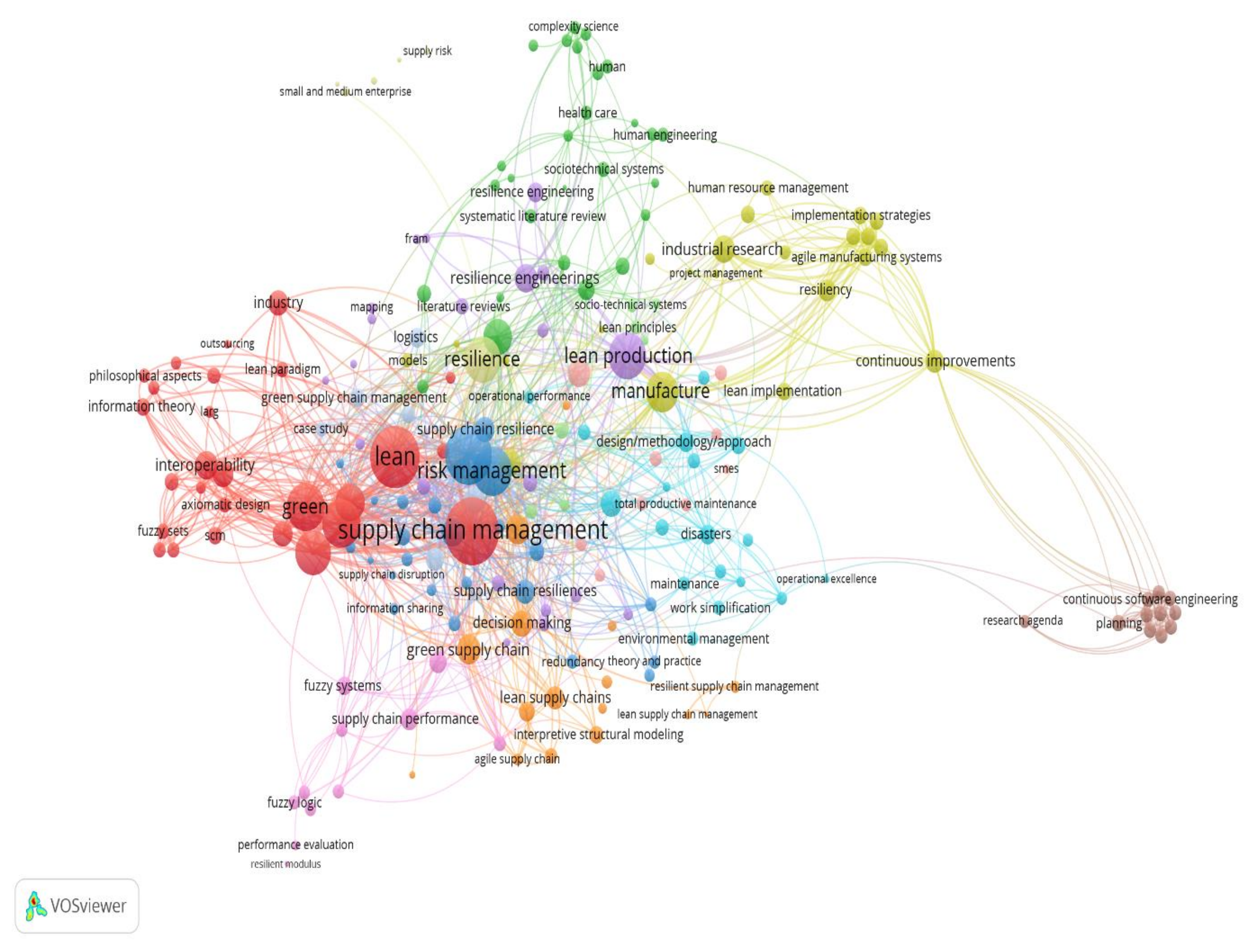 Sustainability 13 08893 g008