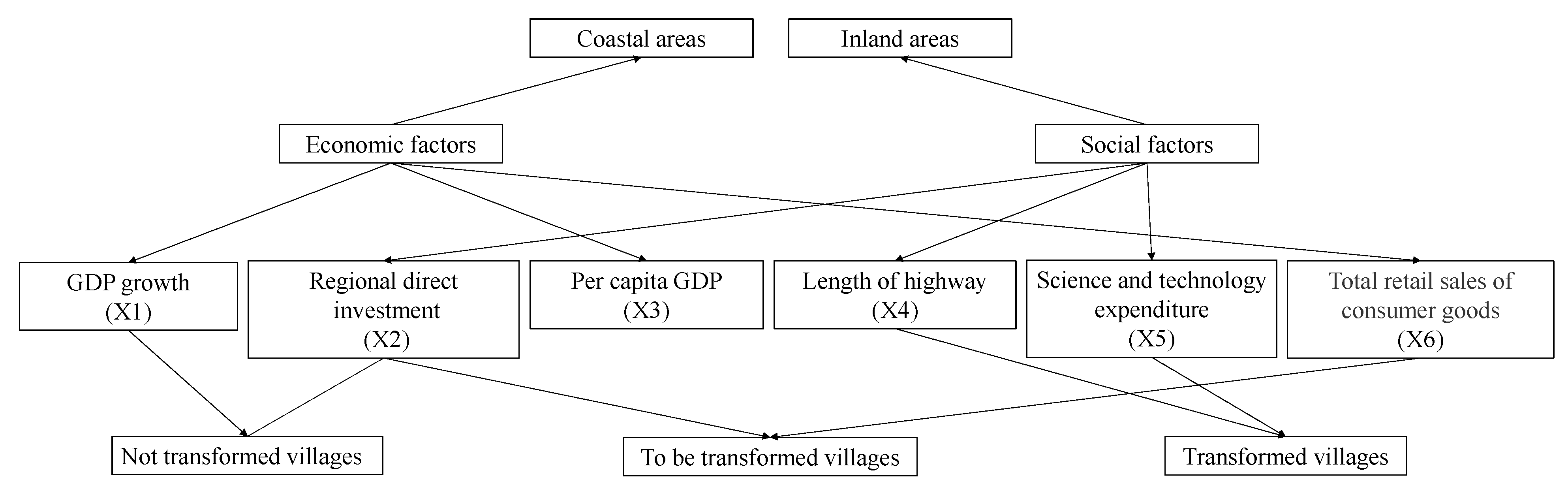 Sustainability 13 08898 g007
