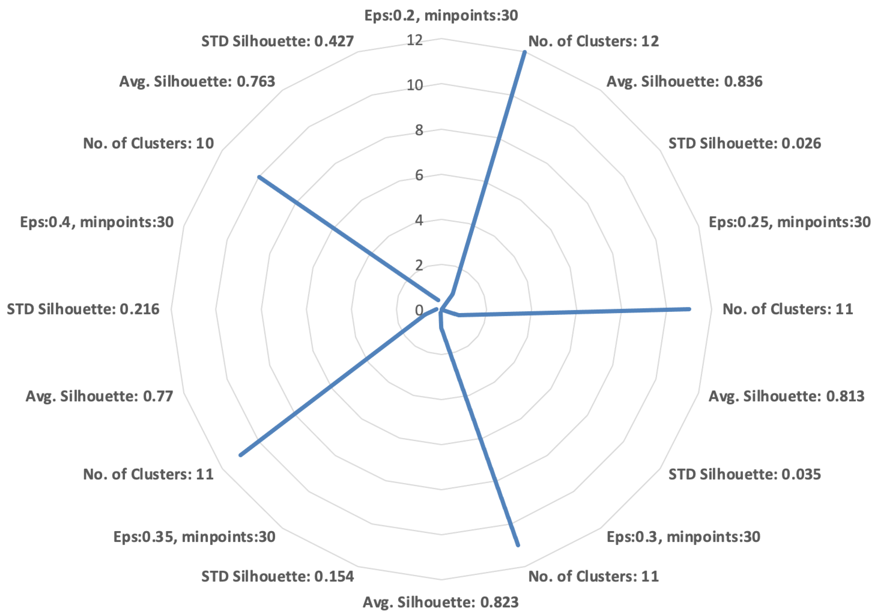 Sustainability 13 08900 g002 550