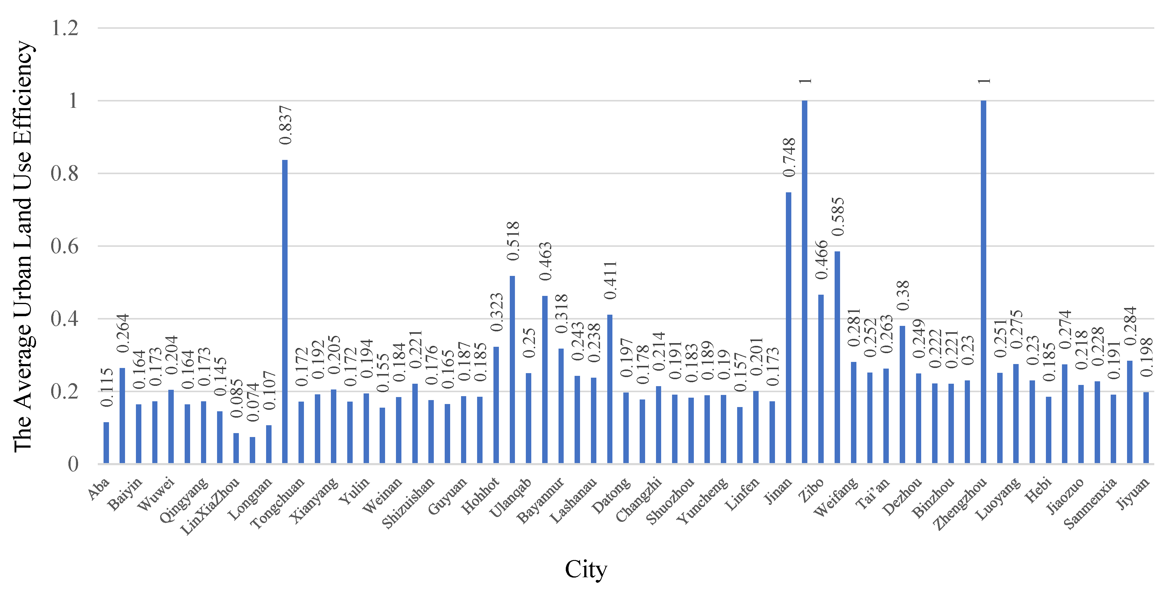 Sustainability 13 08902 g002 550