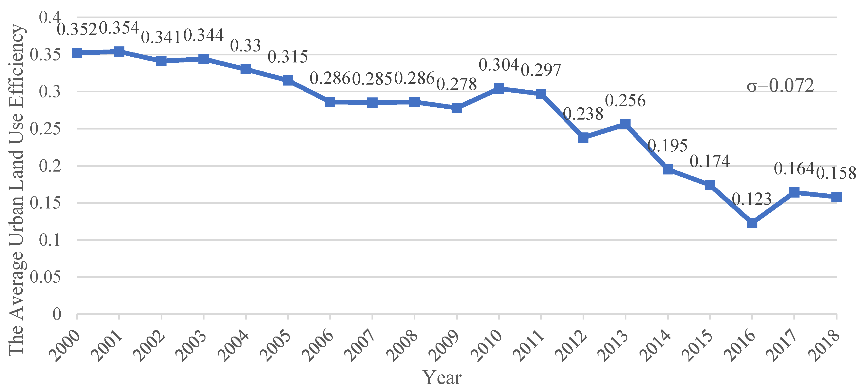 Sustainability 13 08902 g003 550