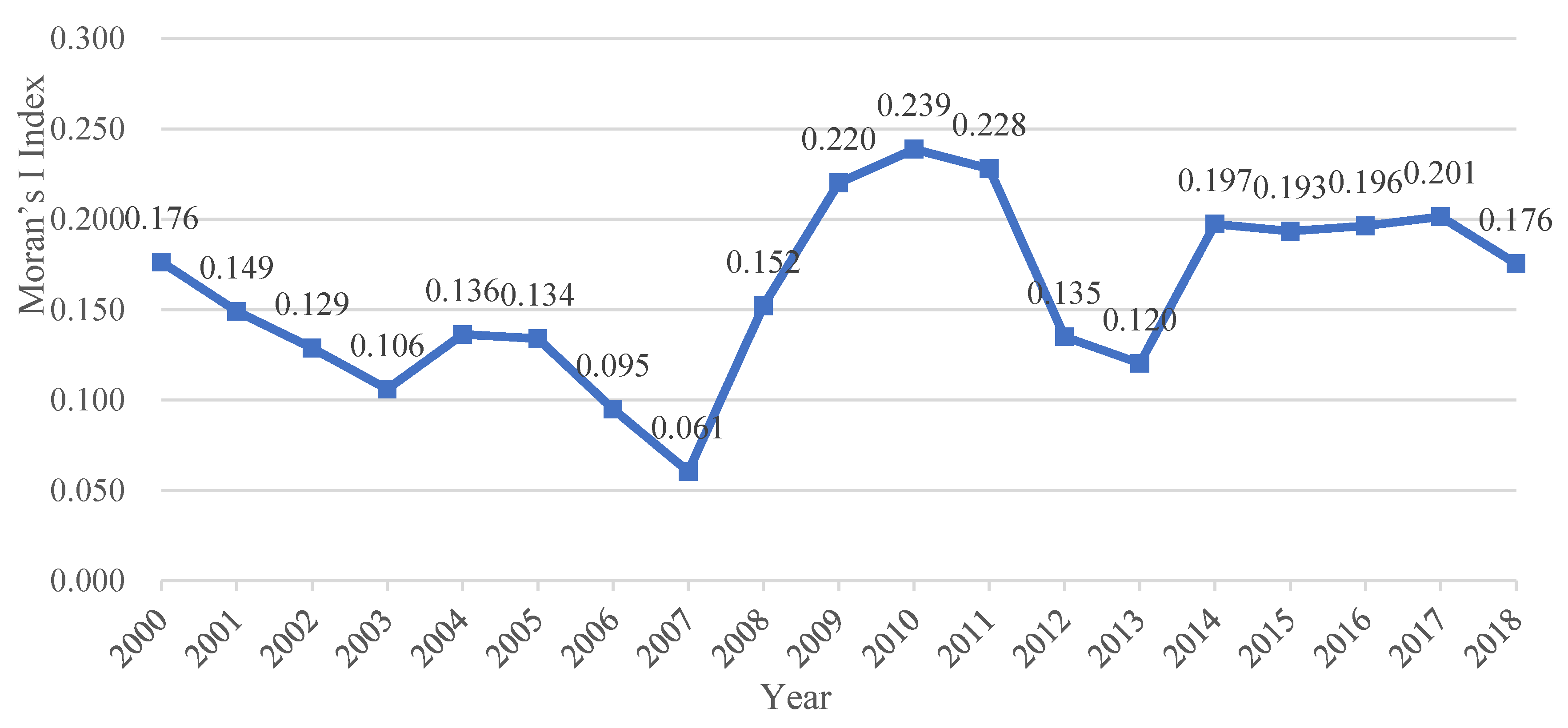 Sustainability 13 08902 g004 550