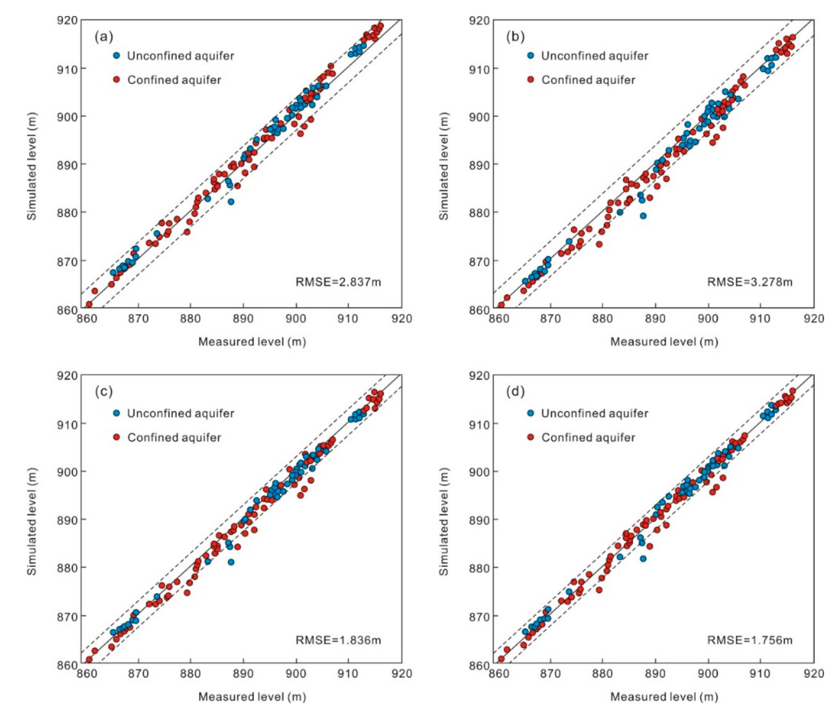 Sustainability 13 08903 g006