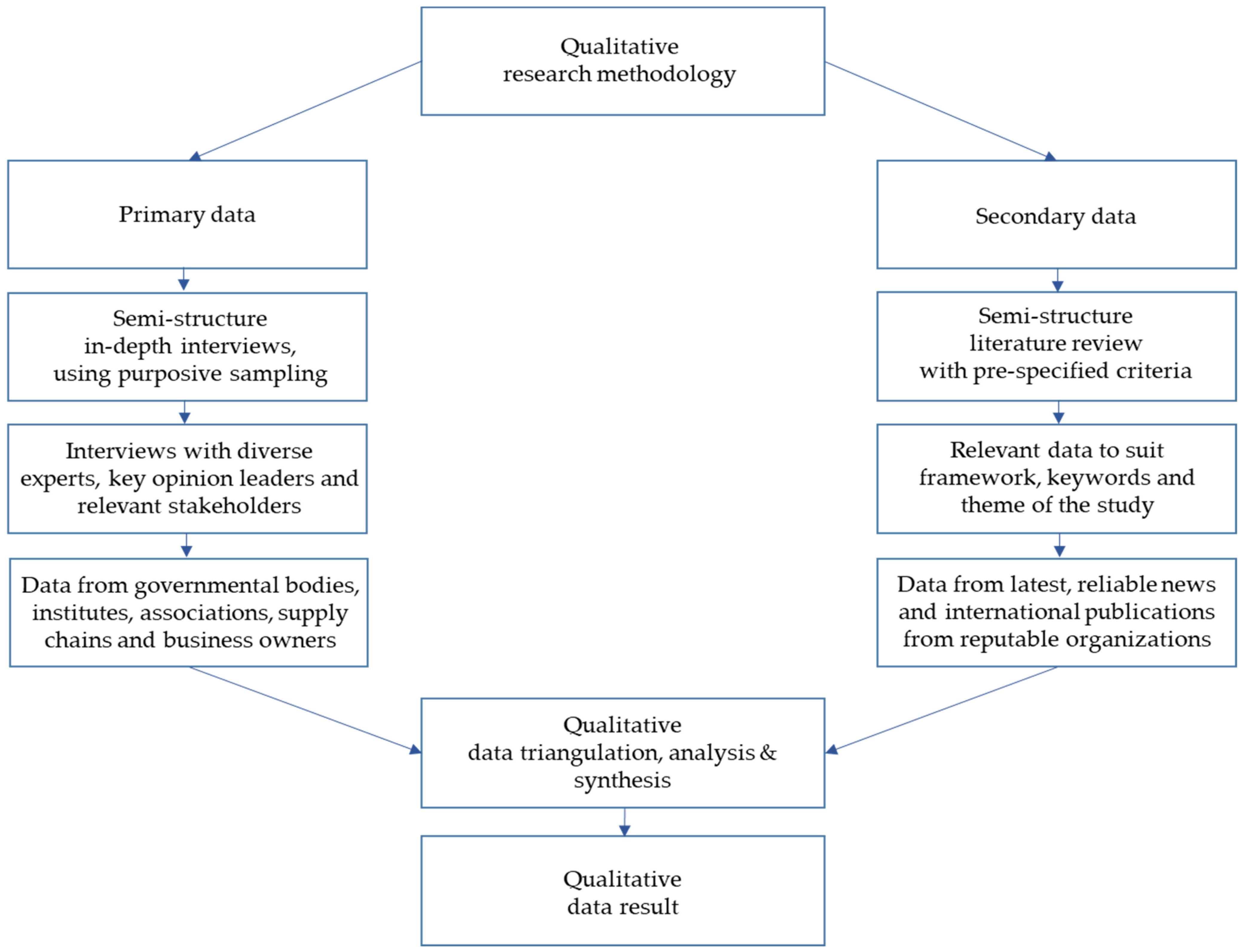 Sustainability | Free Full-Text | COVID-19 Impacts and Sustainability Strategies for Regional Recovery in Southeast Asia: Challenges and Opportunities | HTML