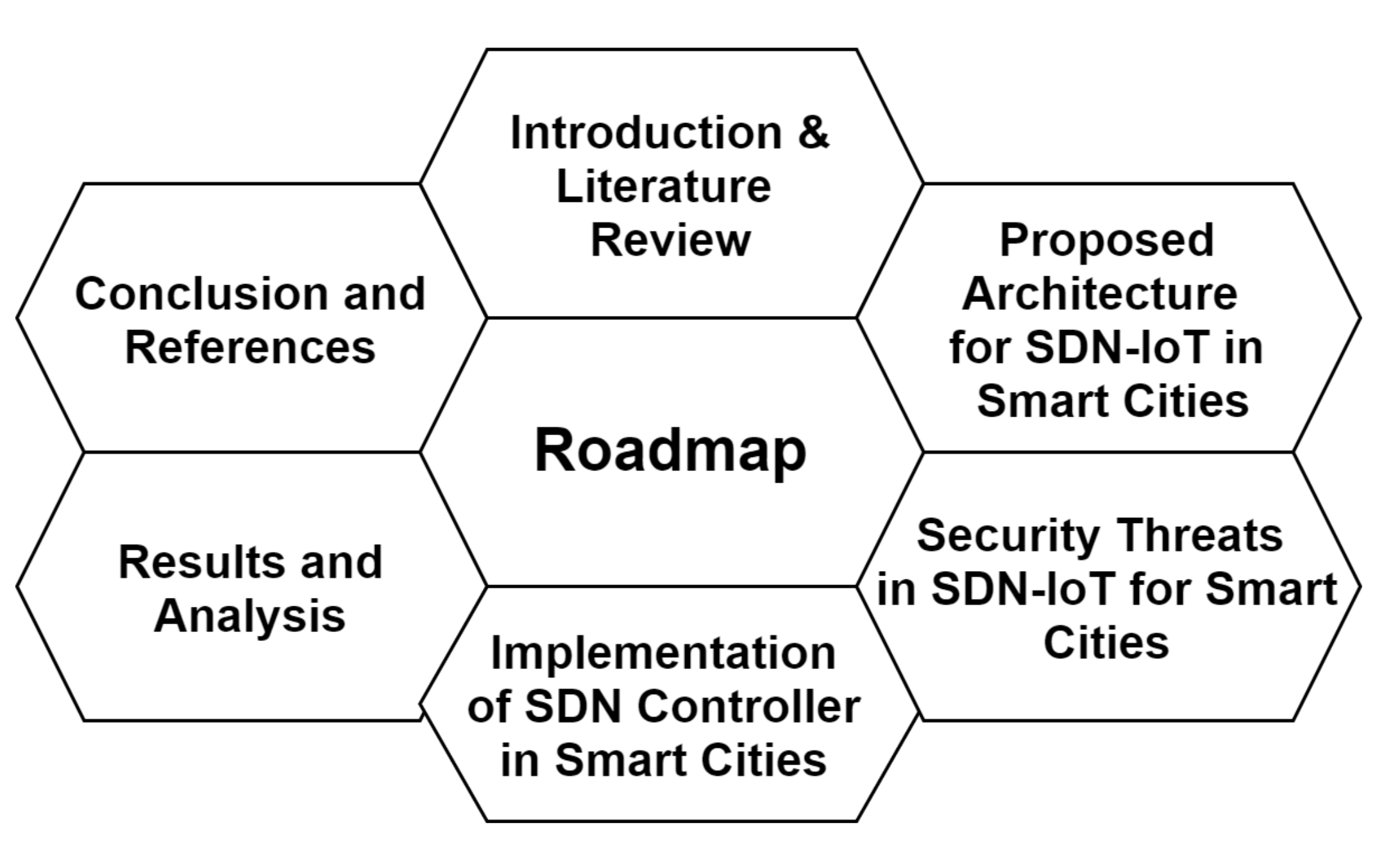 Sustainability 13 08910 g001 550