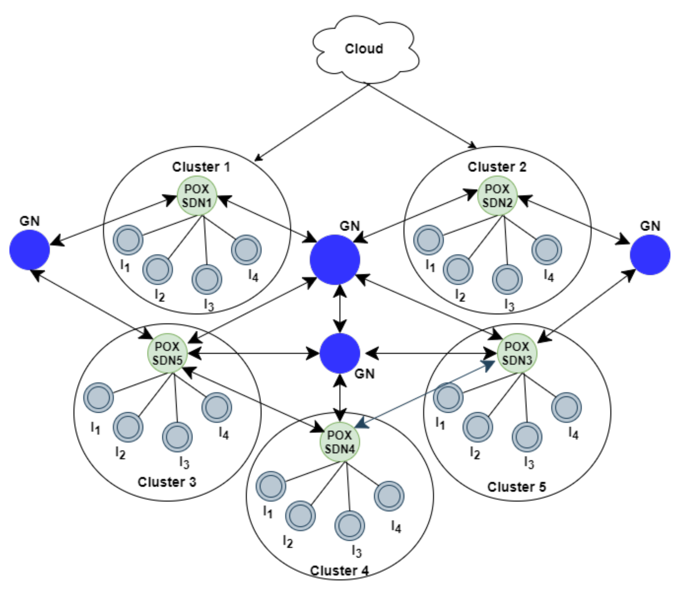 Sustainability 13 08910 g002 550