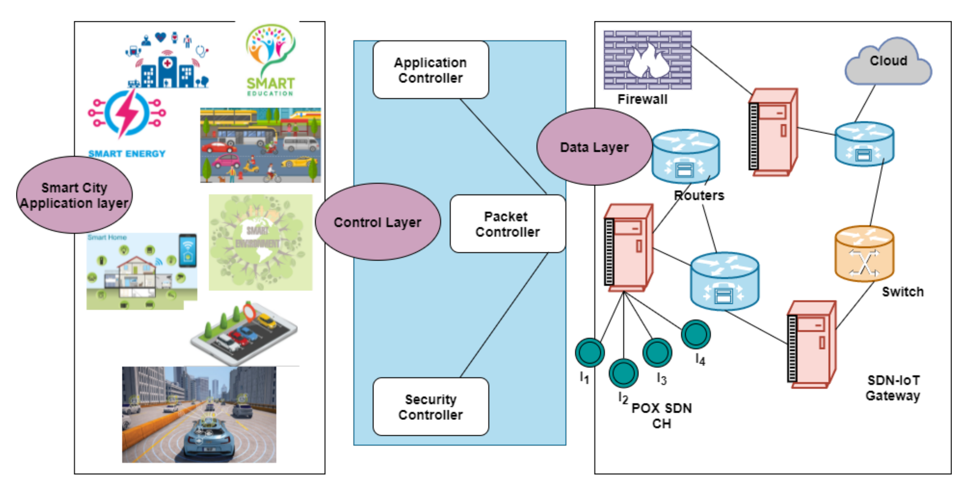 Sustainability 13 08910 g003 550