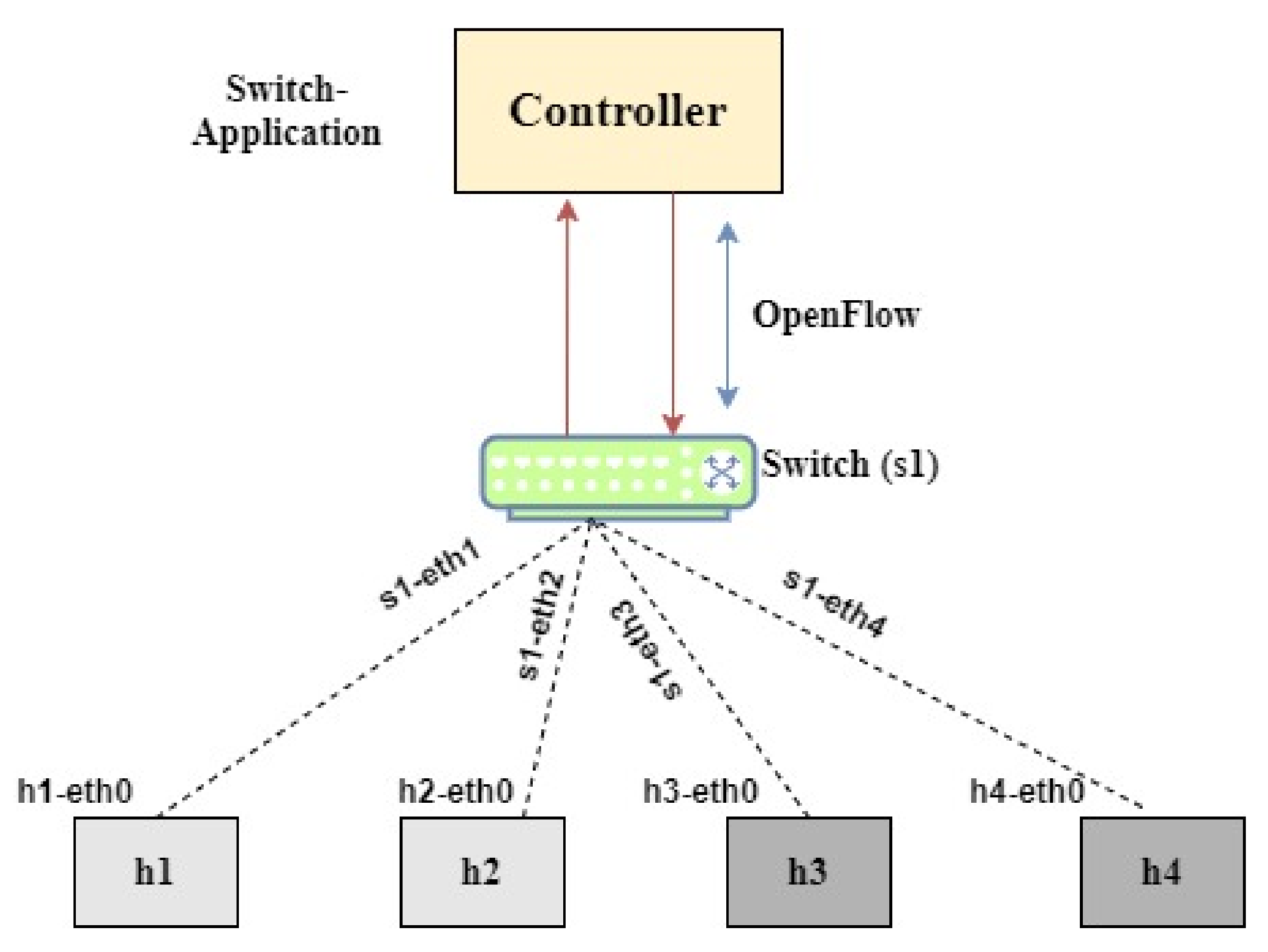 Sustainability 13 08910 g005 550