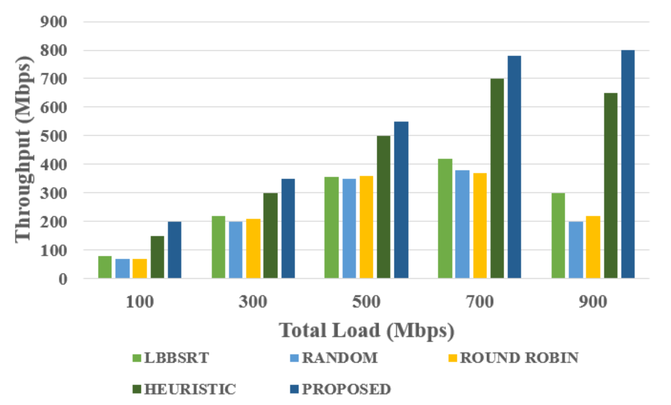Sustainability 13 08910 g006 550