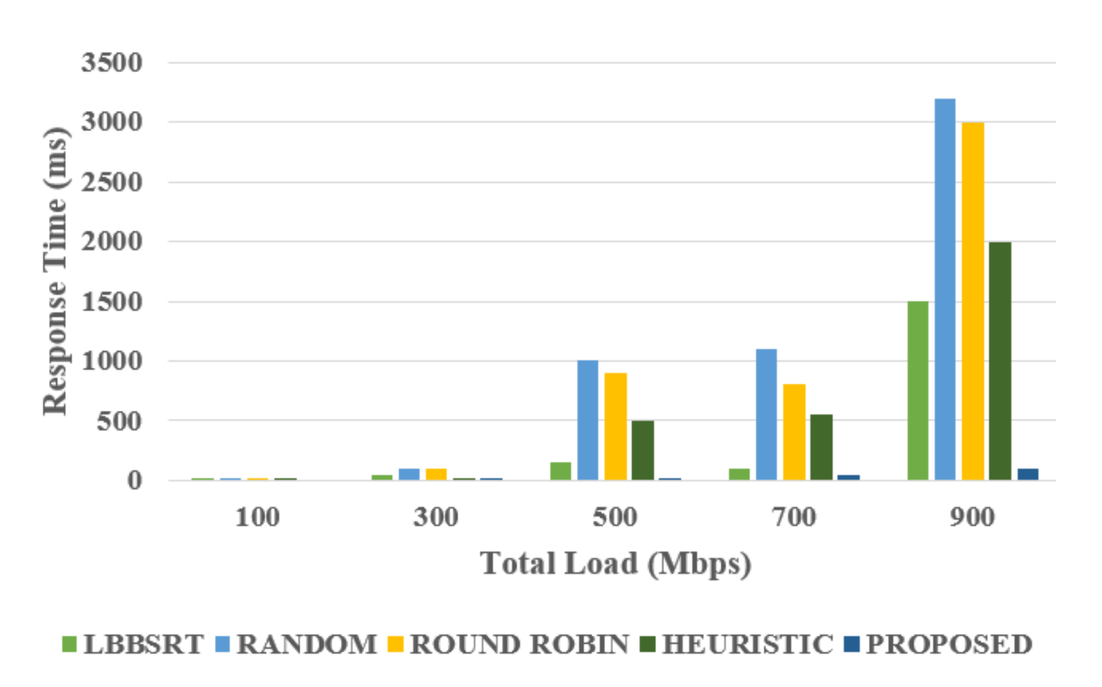 Sustainability 13 08910 g007 550
