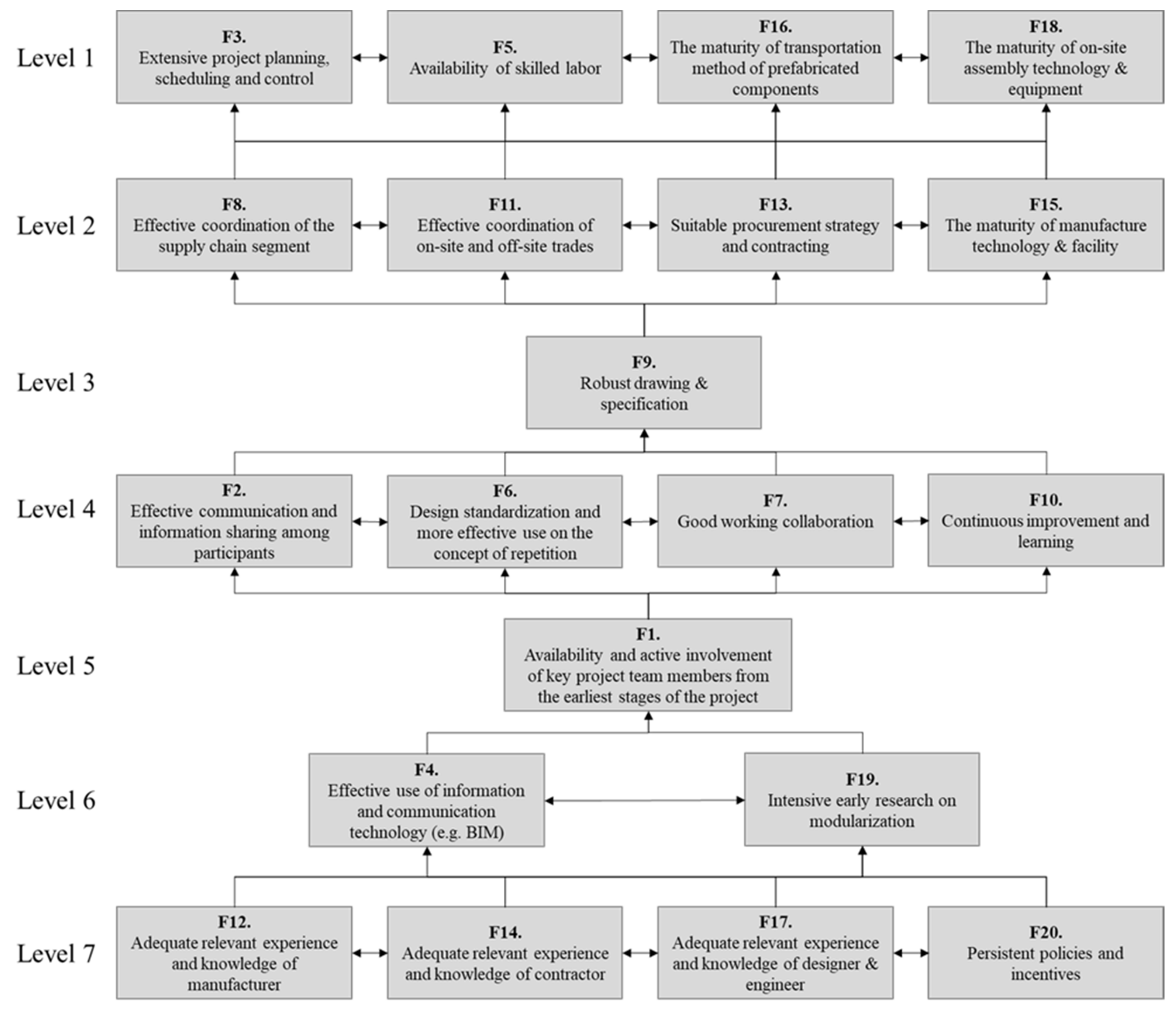 Sustainability 13 08911 g001