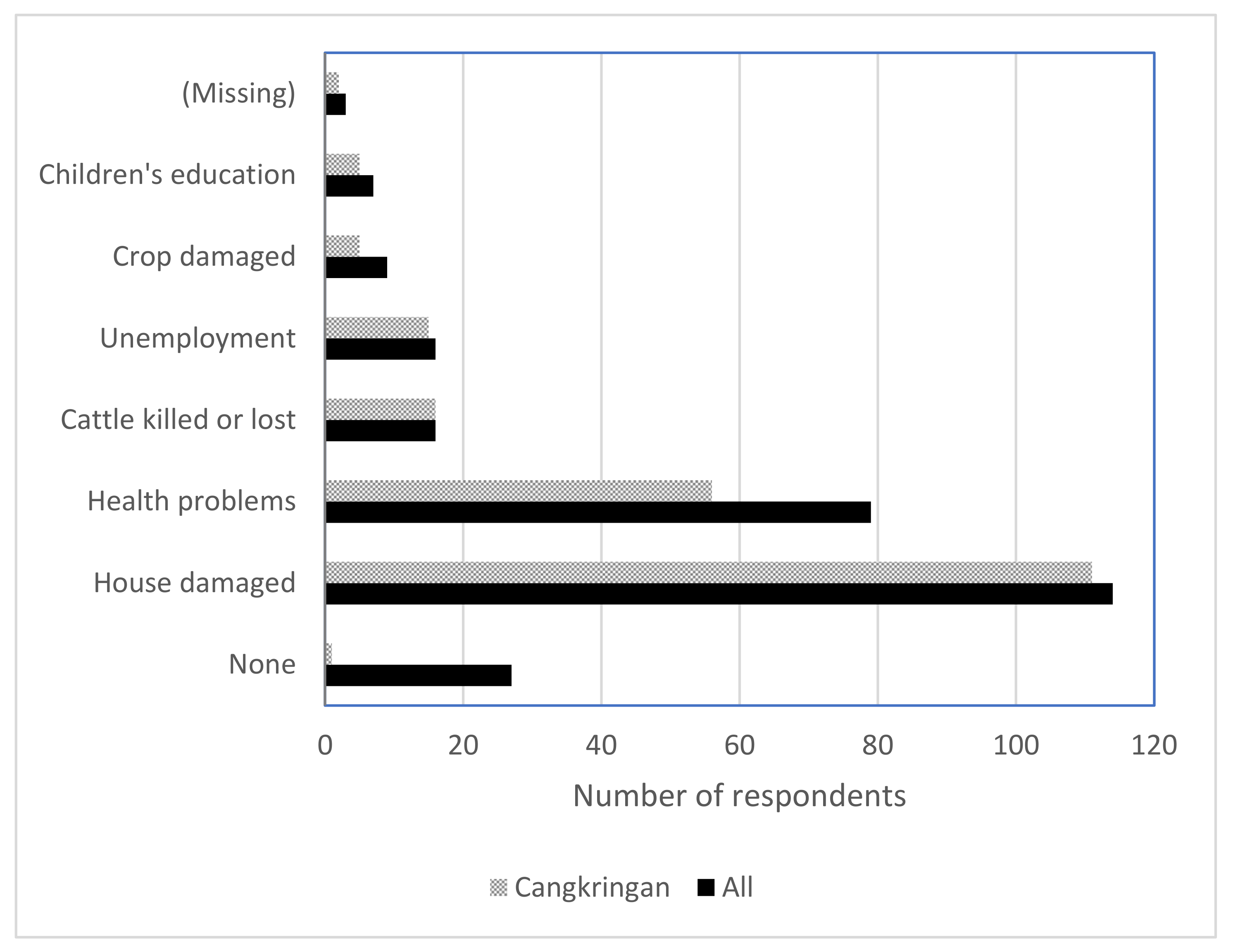 Sustainability 13 08912 g002
