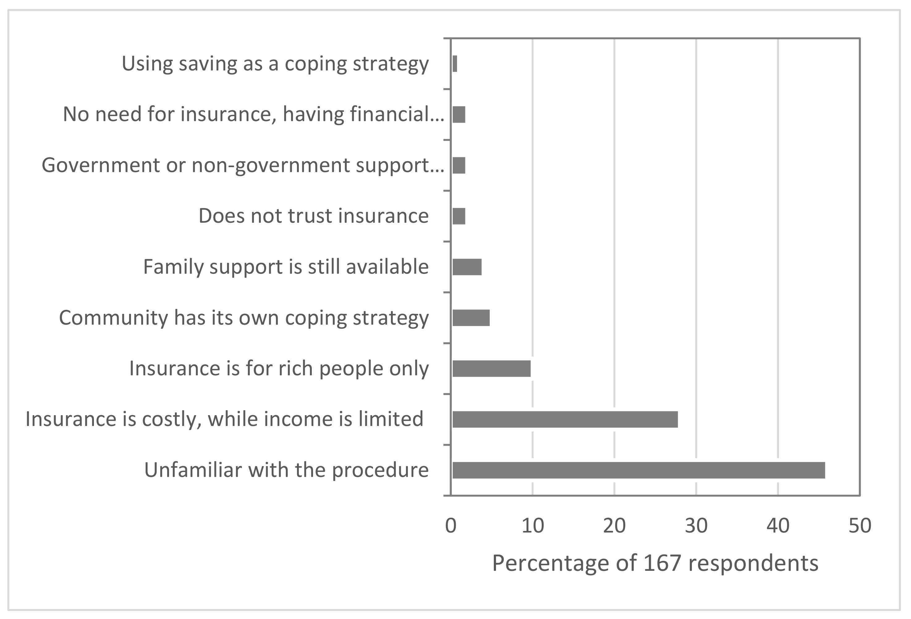 Sustainability 13 08912 g003