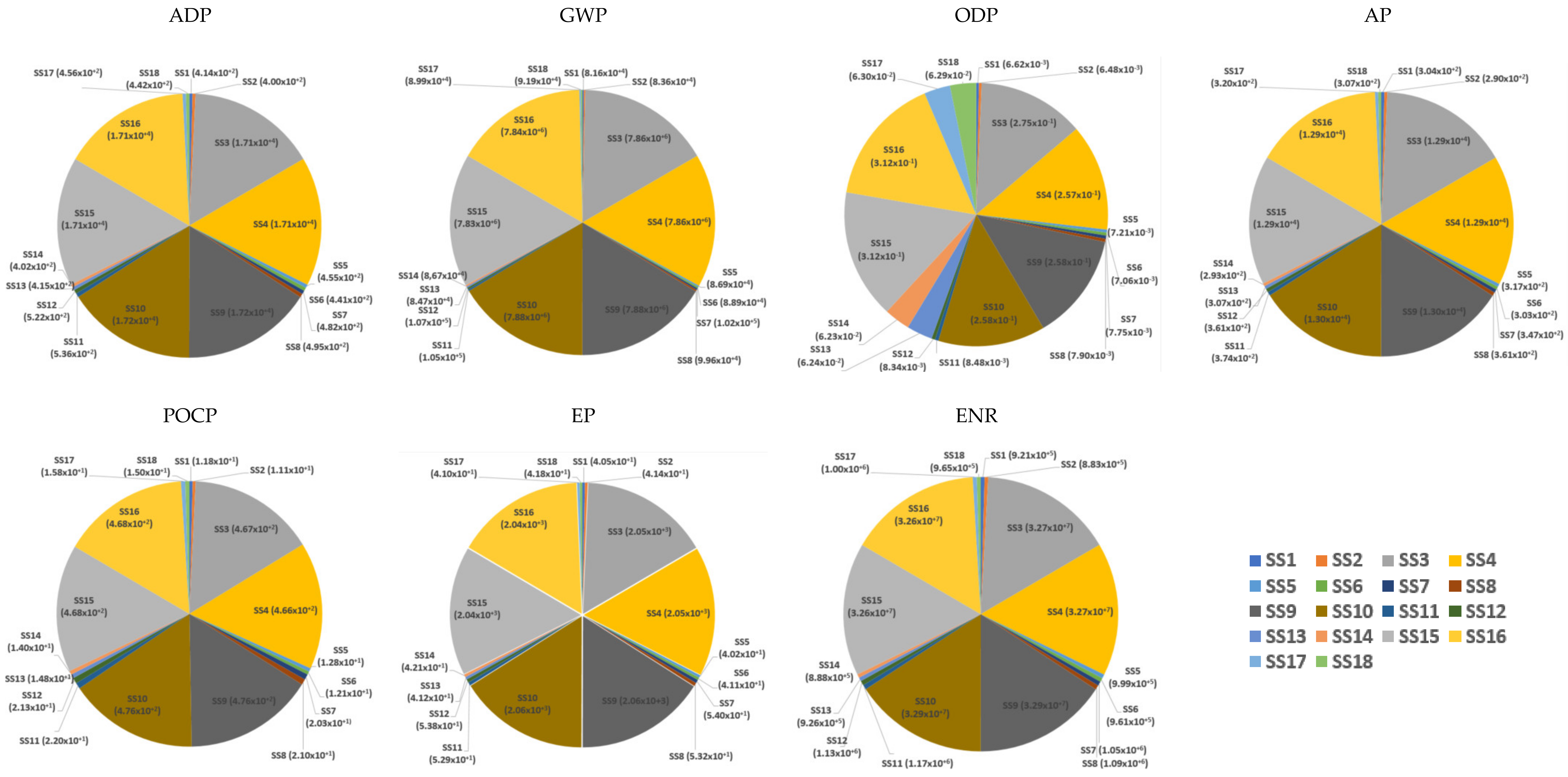 Sustainability 13 08914 g003