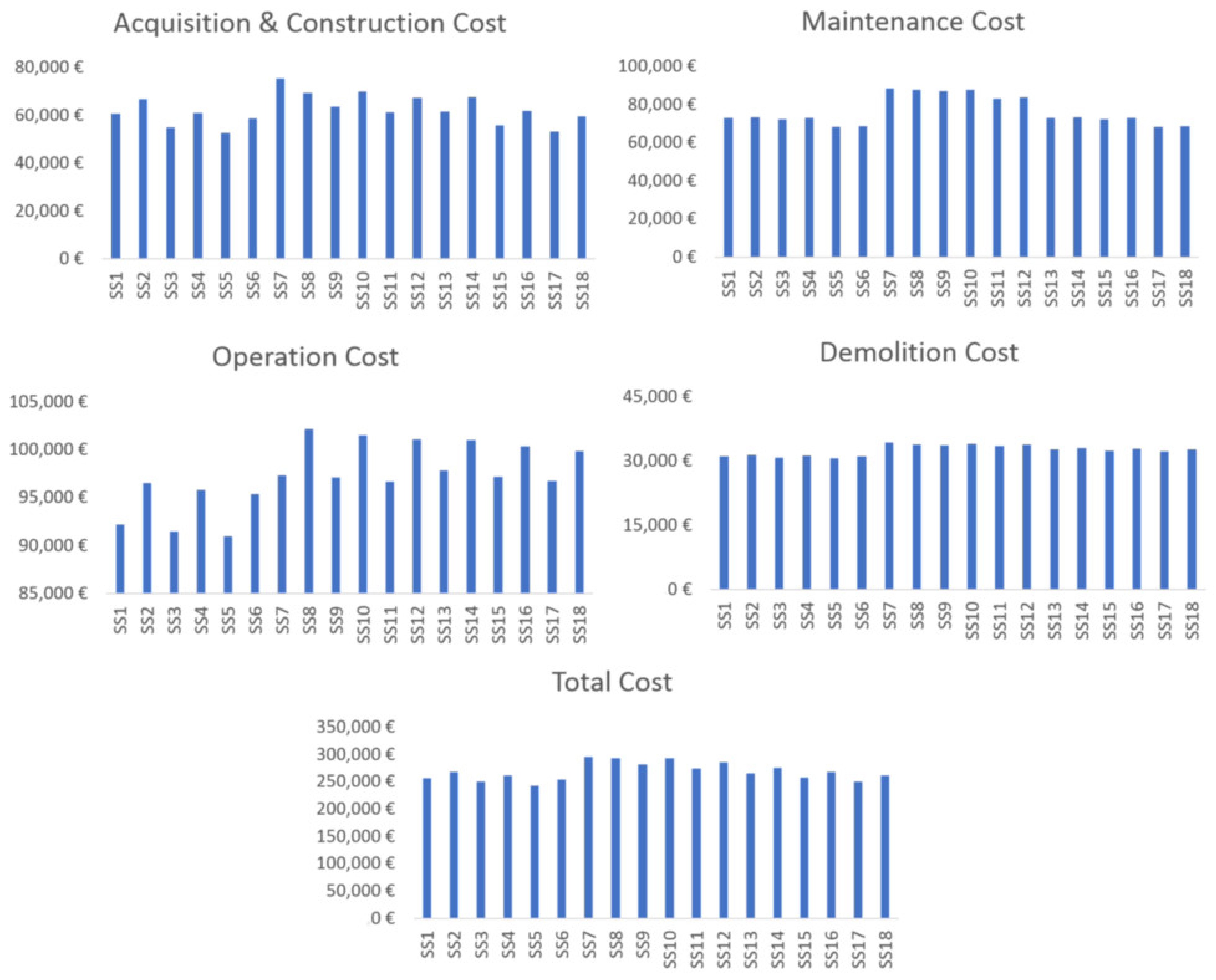 Sustainability 13 08914 g005