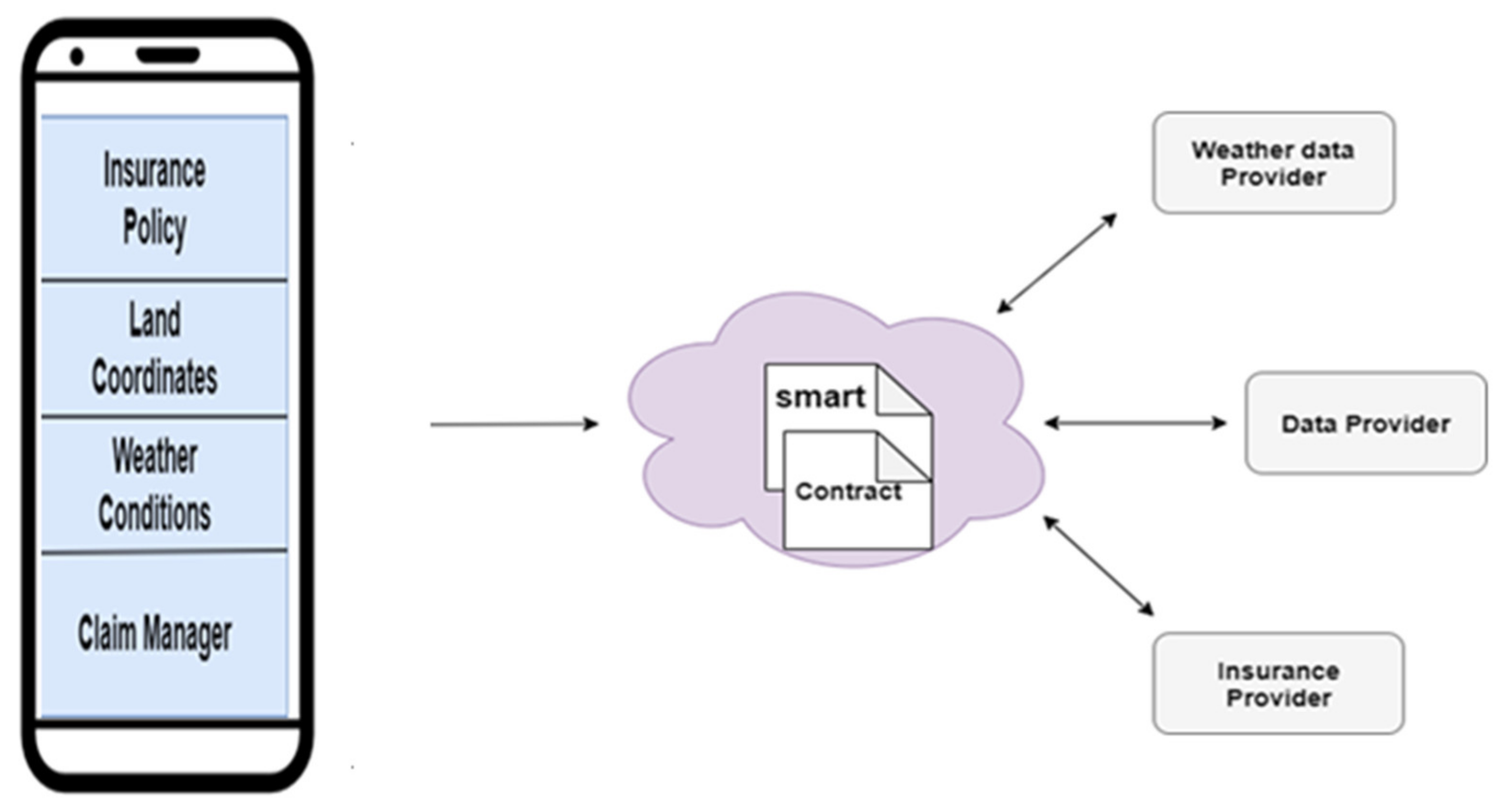 Sustainability 13 08921 g002 550
