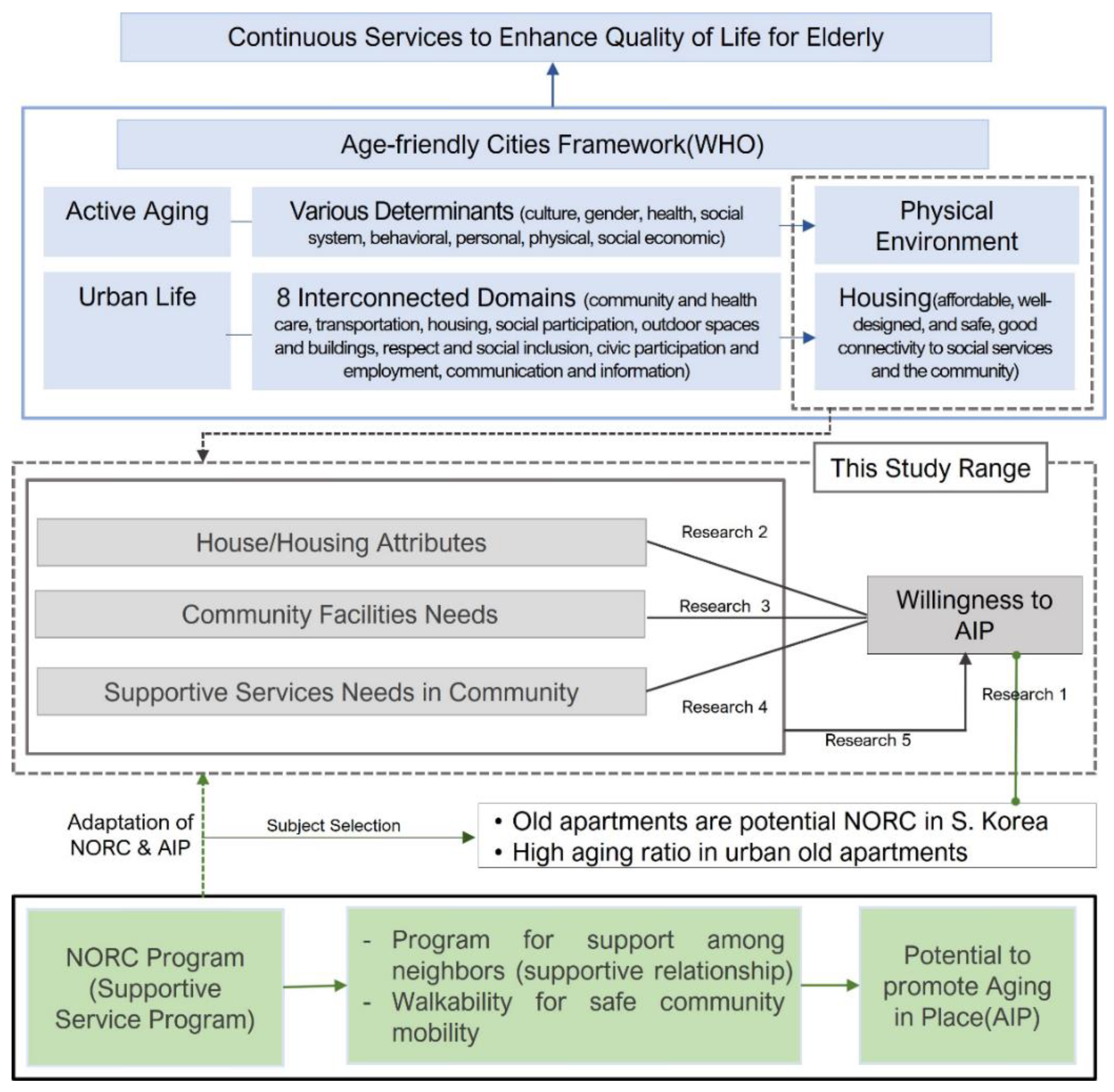 Sustainability 13 08922 g002