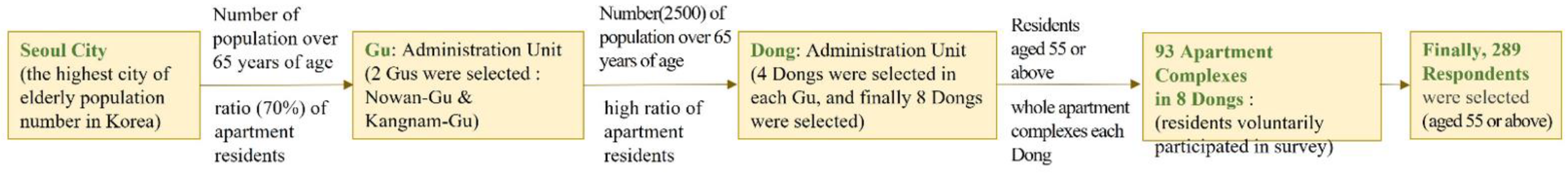 Sustainability 13 08922 g003