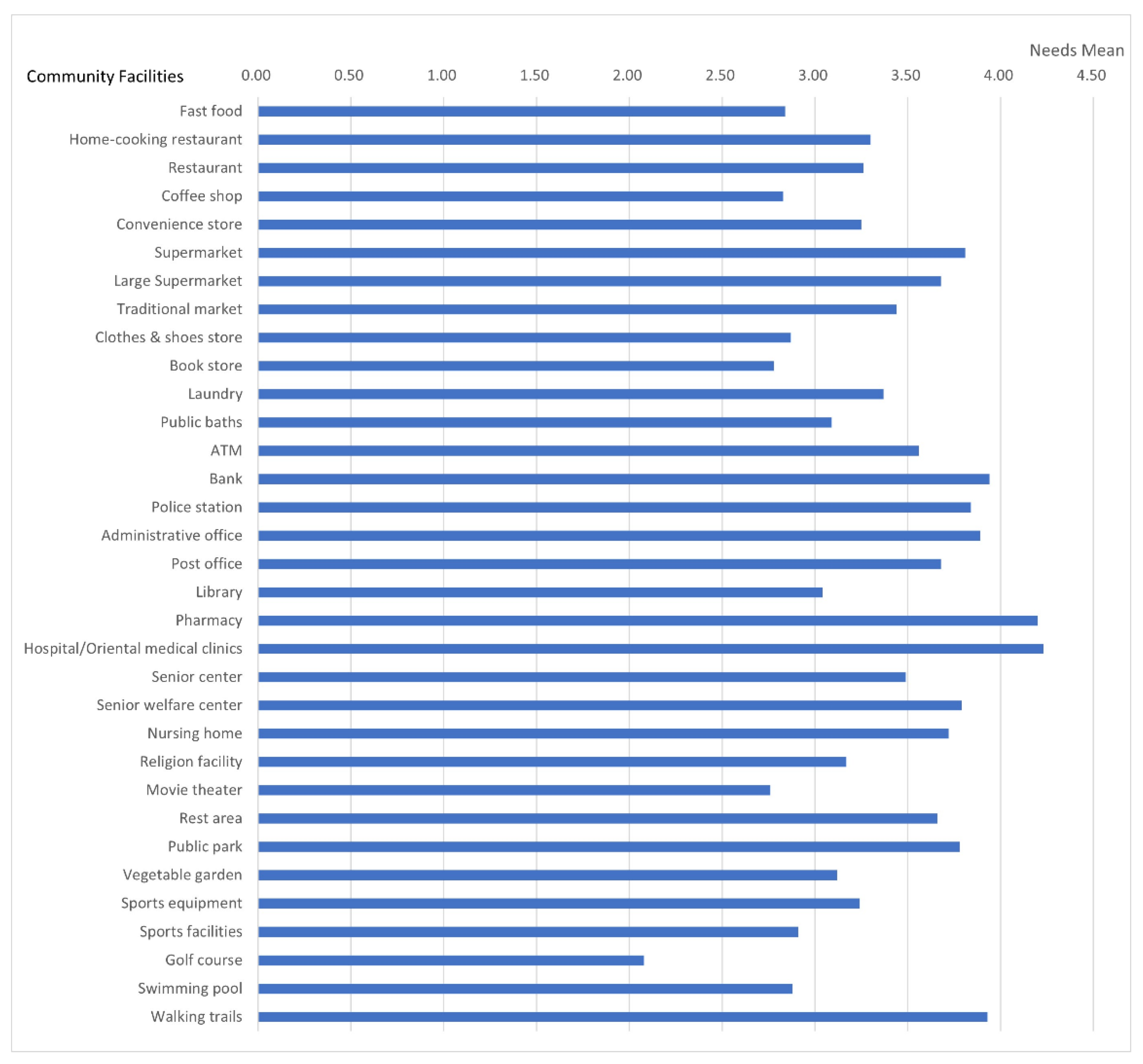 Sustainability 13 08922 g004