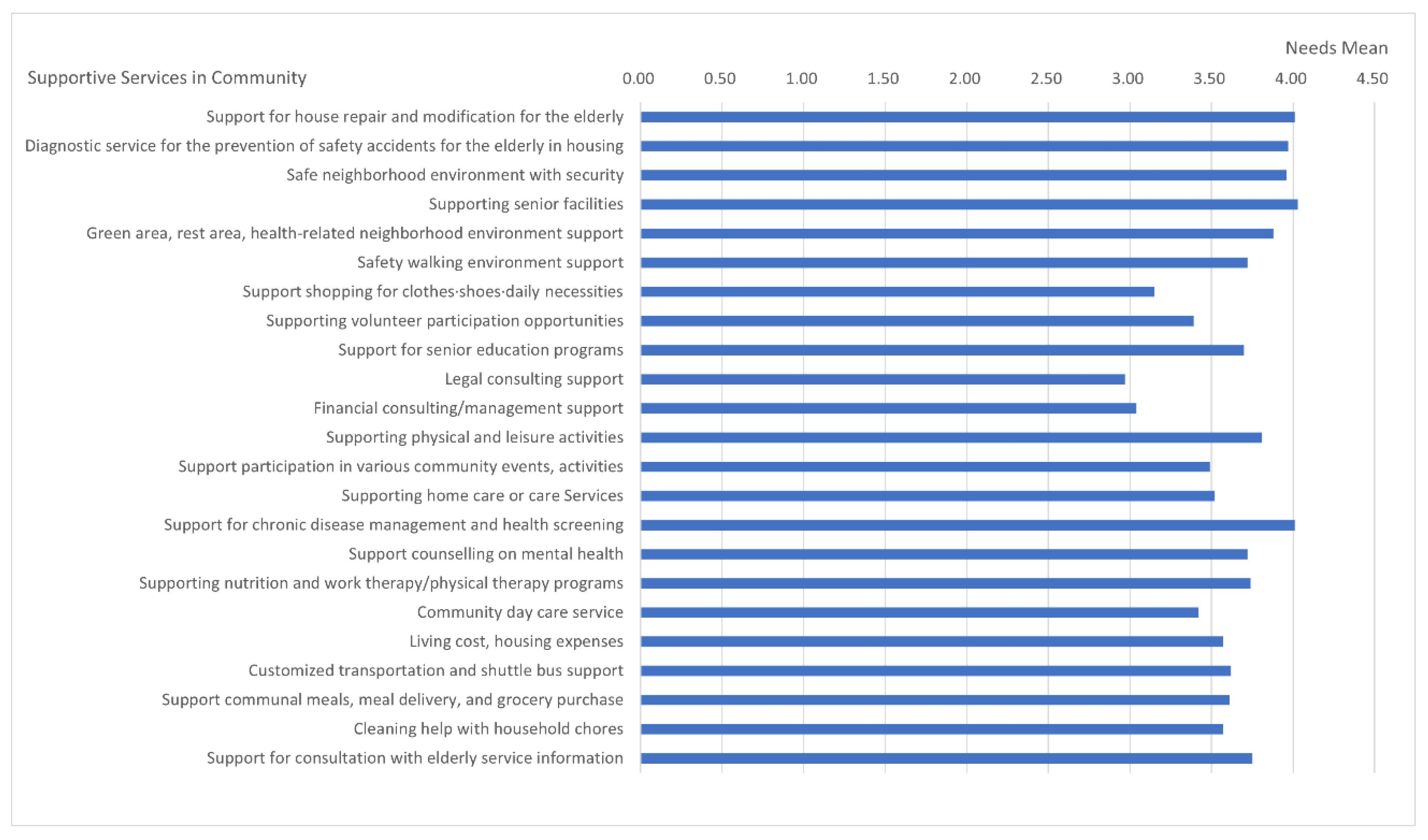 Sustainability 13 08922 g005