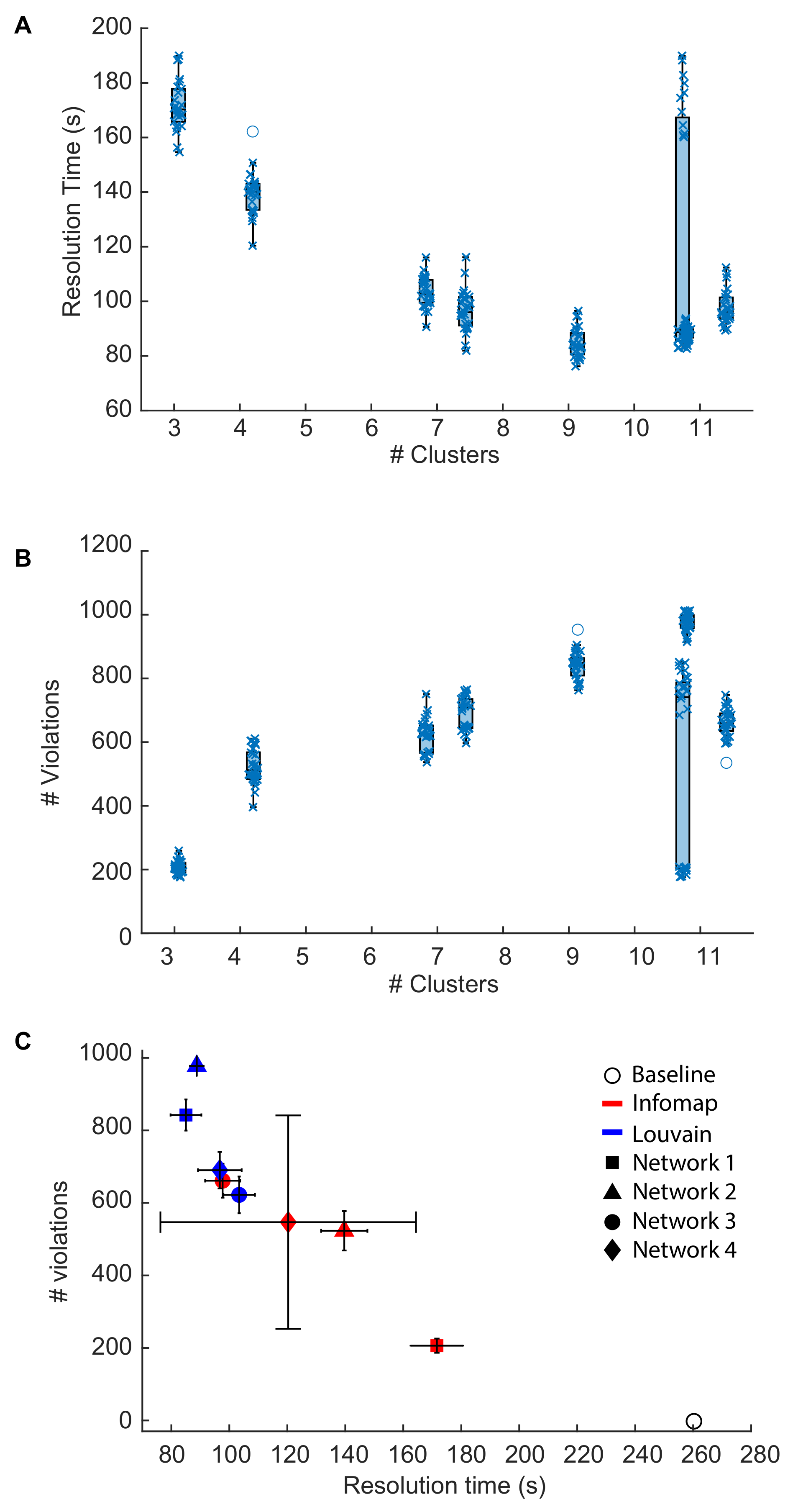 Sustainability 13 08924 g005