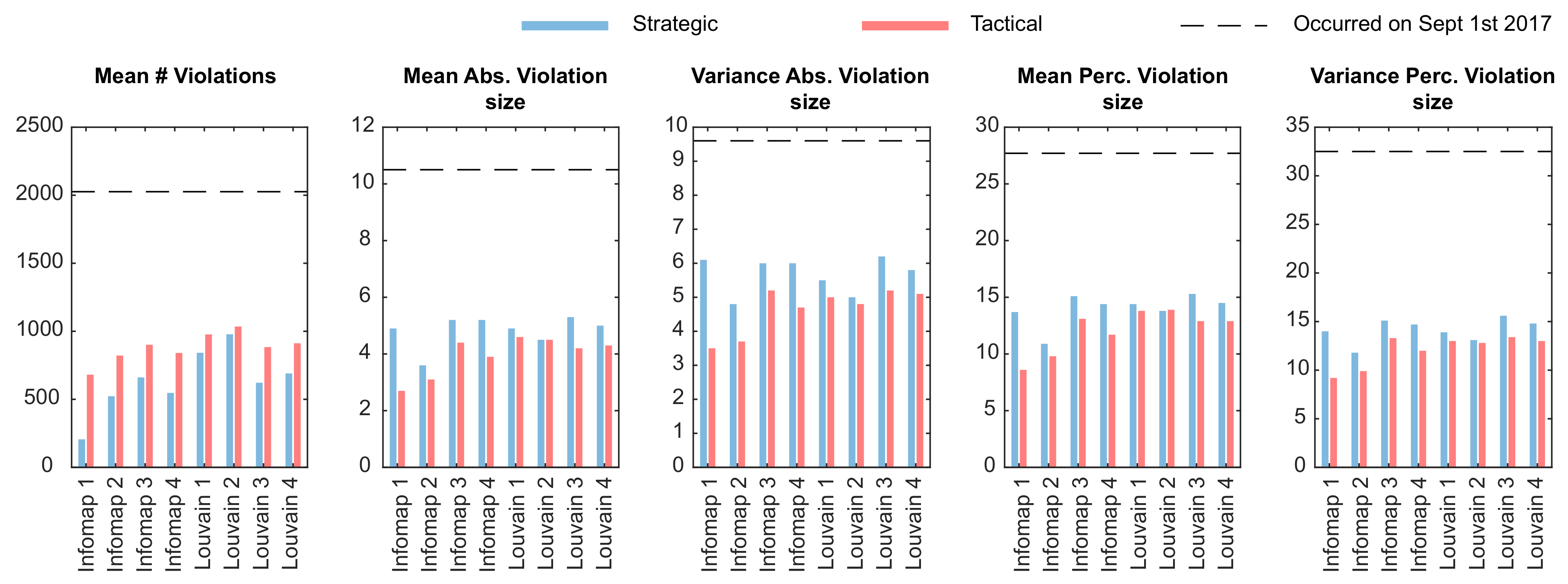 Sustainability 13 08924 g006