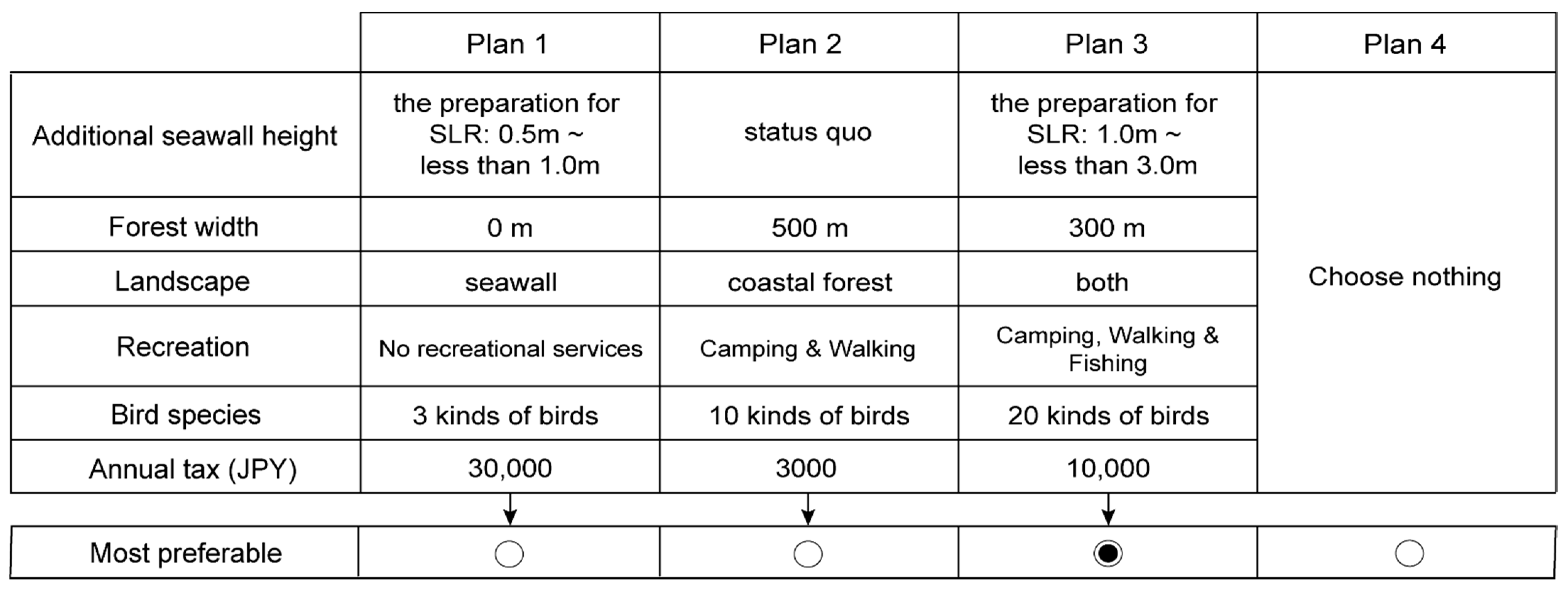 Sustainability 13 08927 g003 550