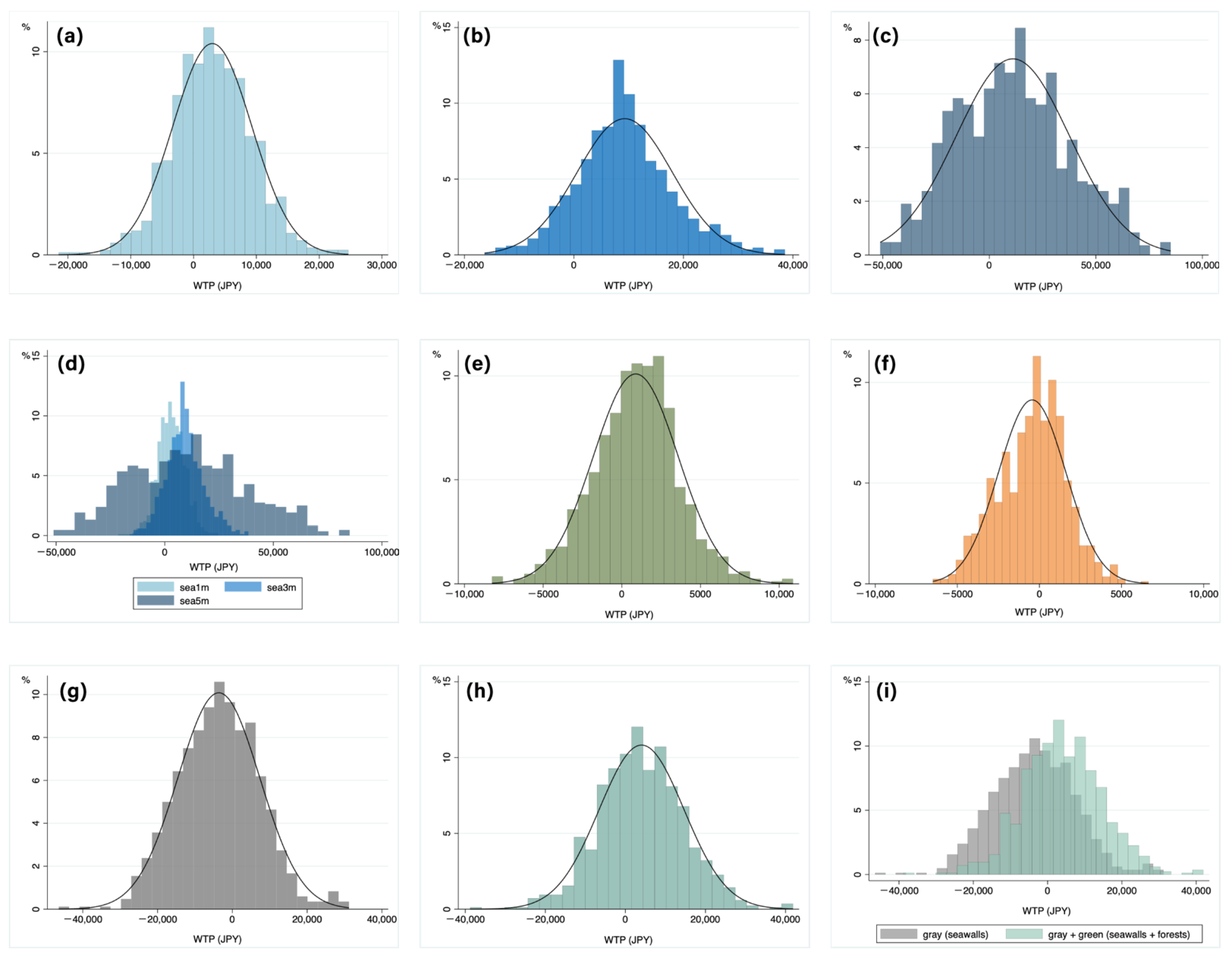 Sustainability 13 08927 g004 550
