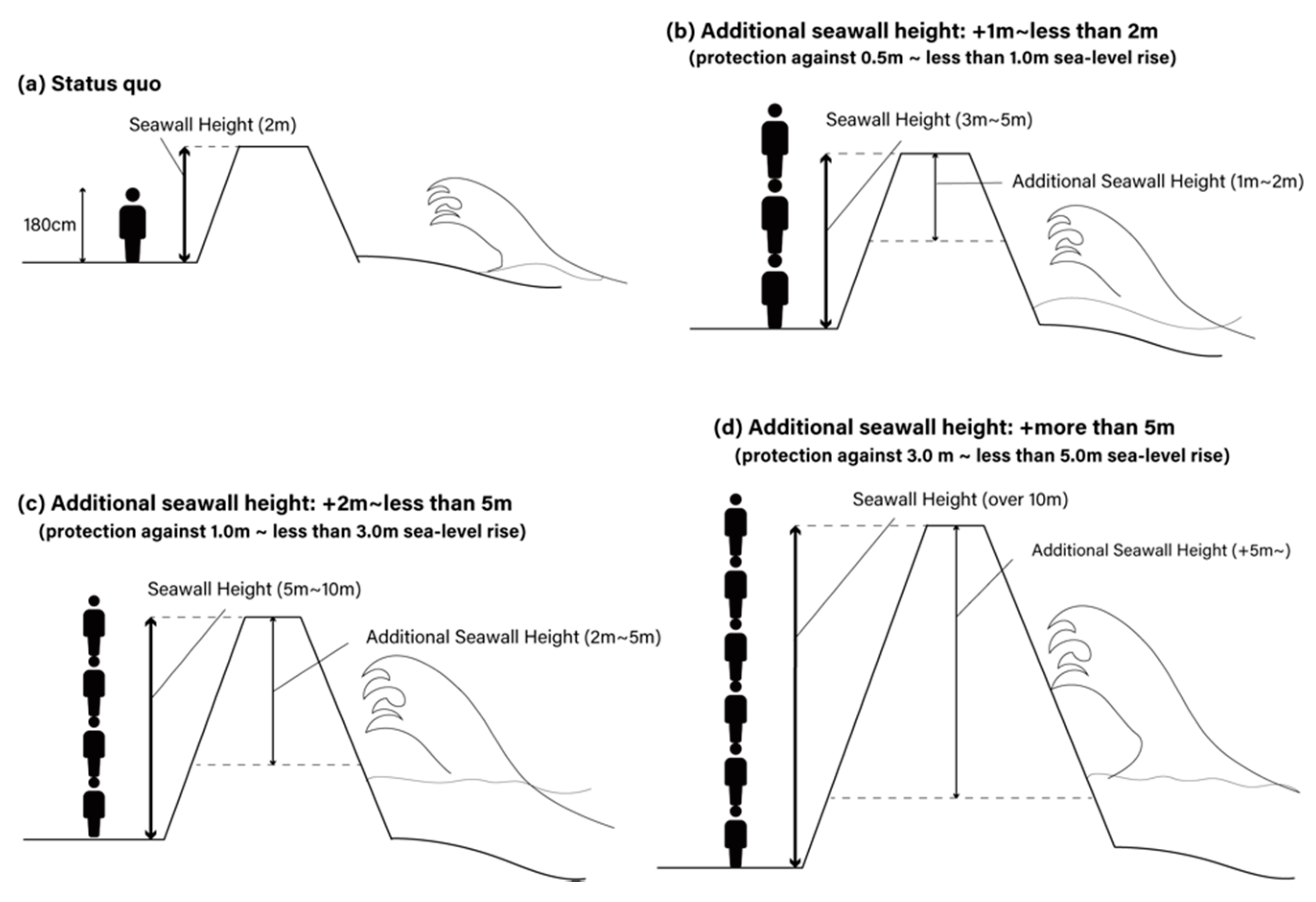 Sustainability 13 08927 g0a1 550