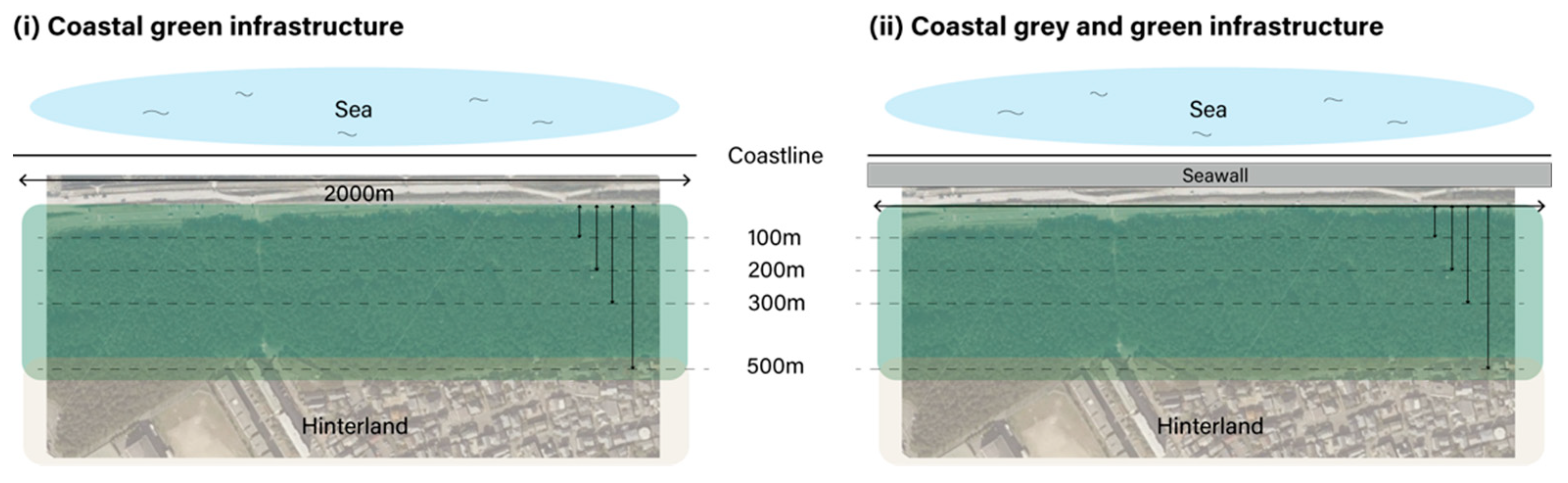 Sustainability 13 08927 g0a2 550