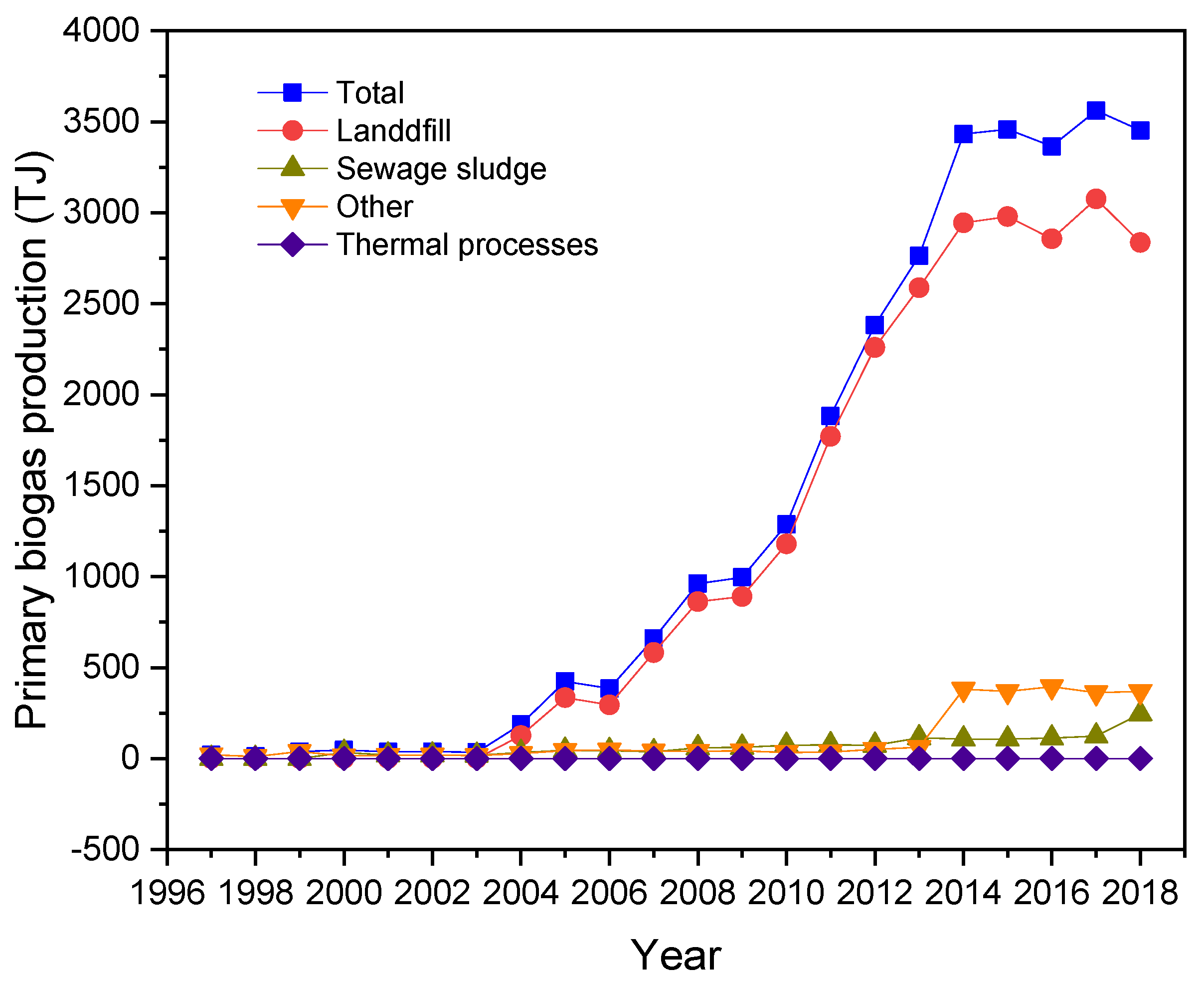 Sustainability 13 08933 g002