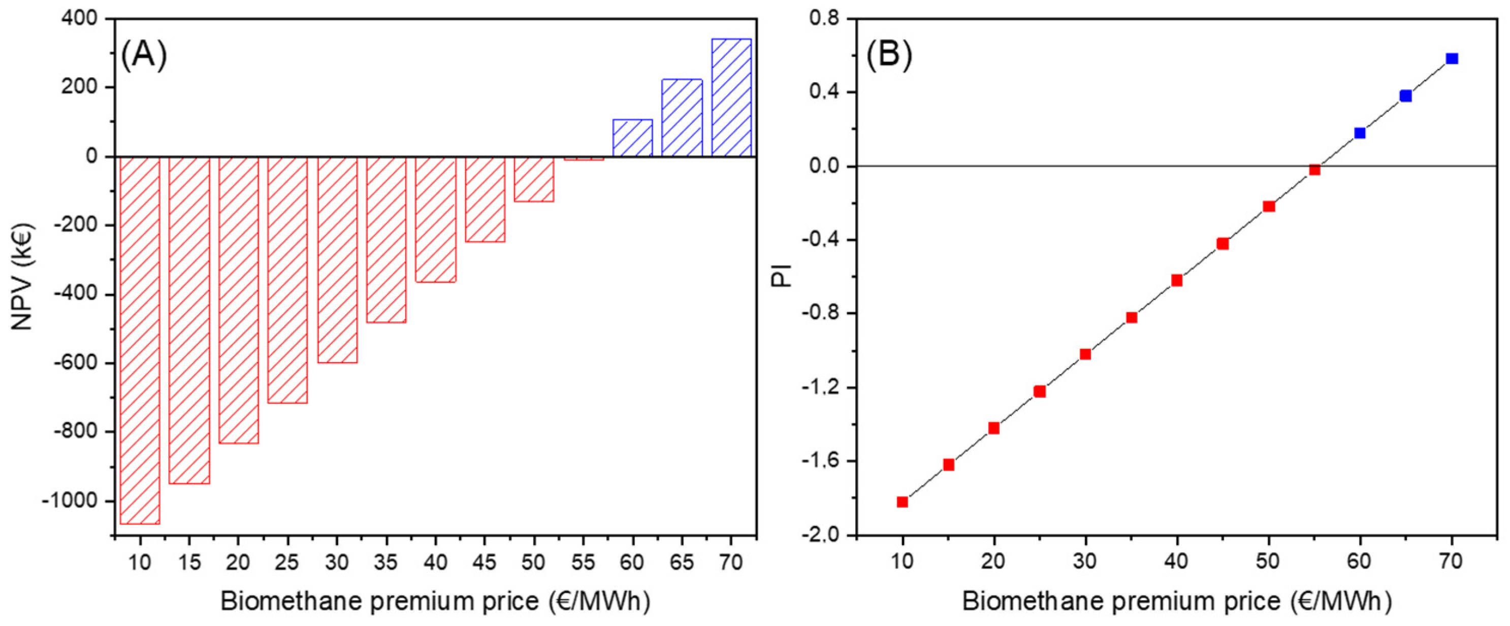 Sustainability 13 08933 g005