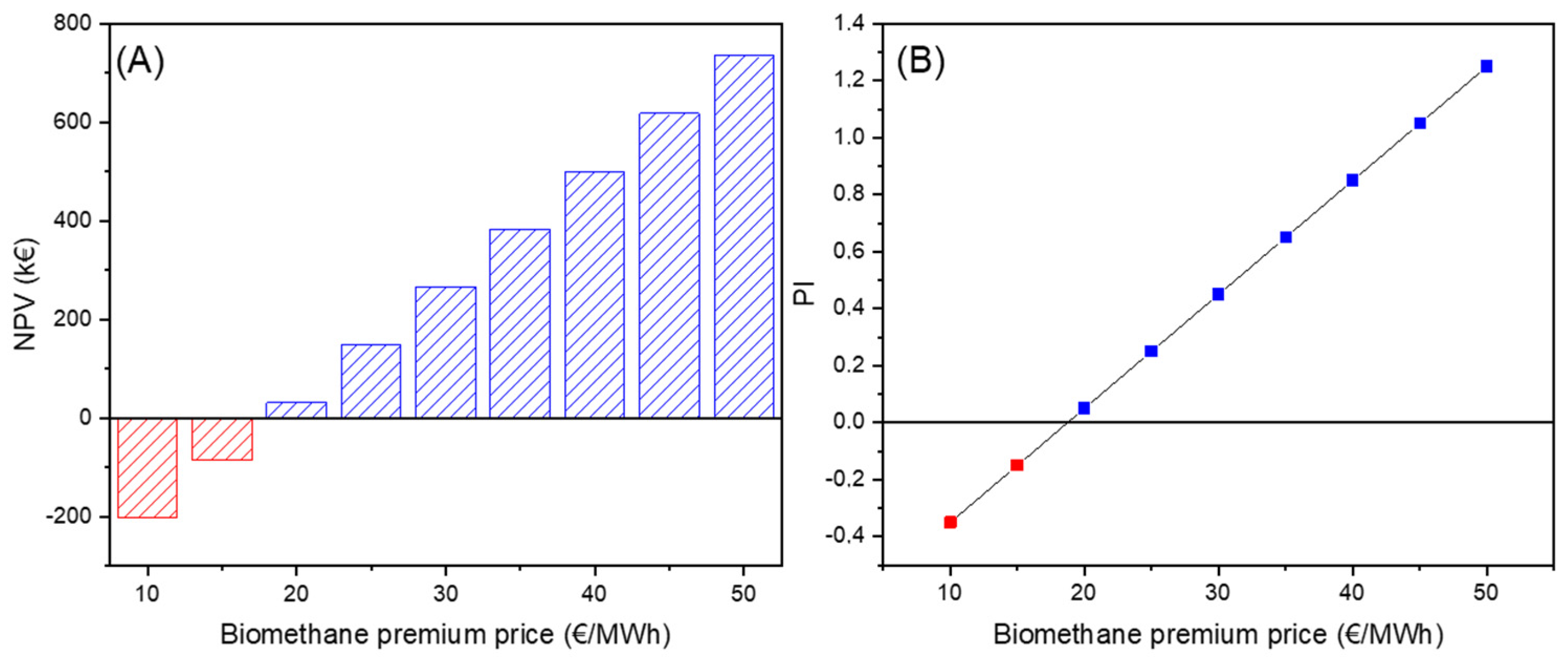 Sustainability 13 08933 g006