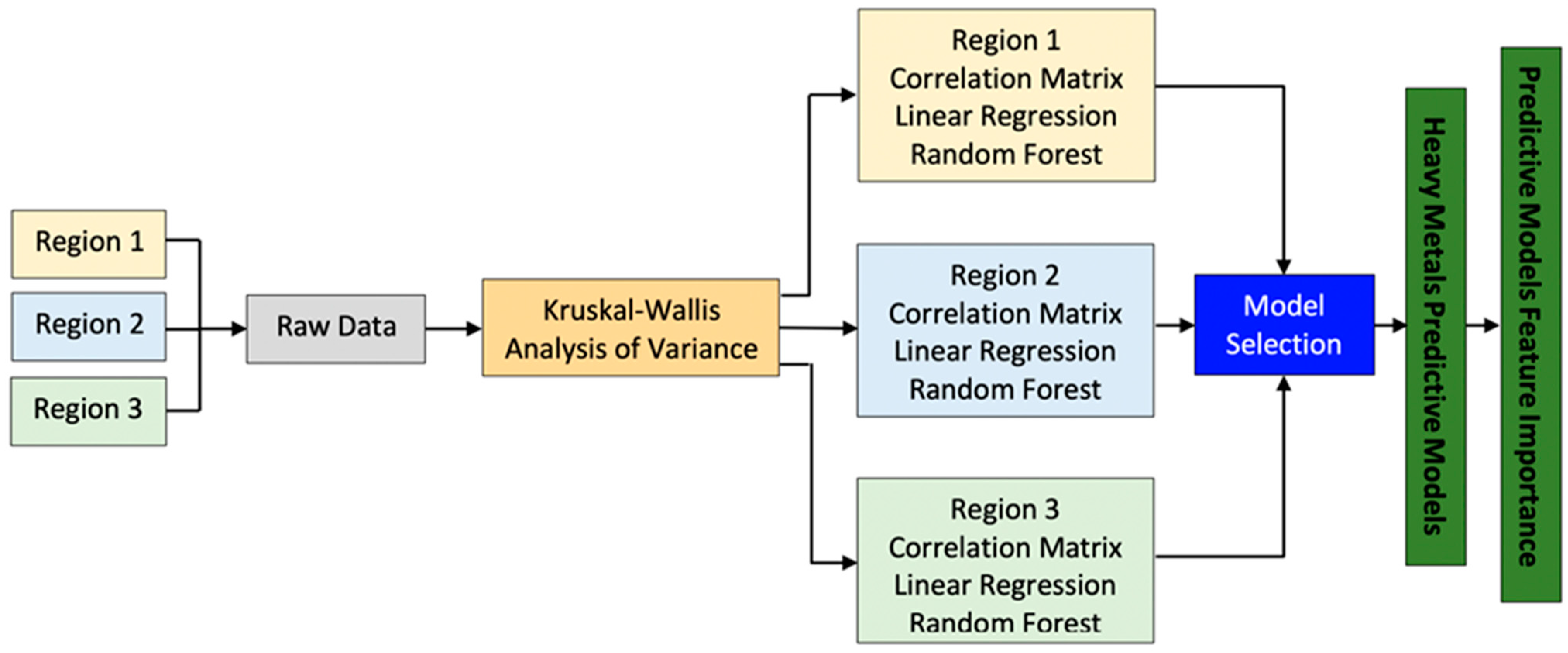 Sustainability 13 08936 g002