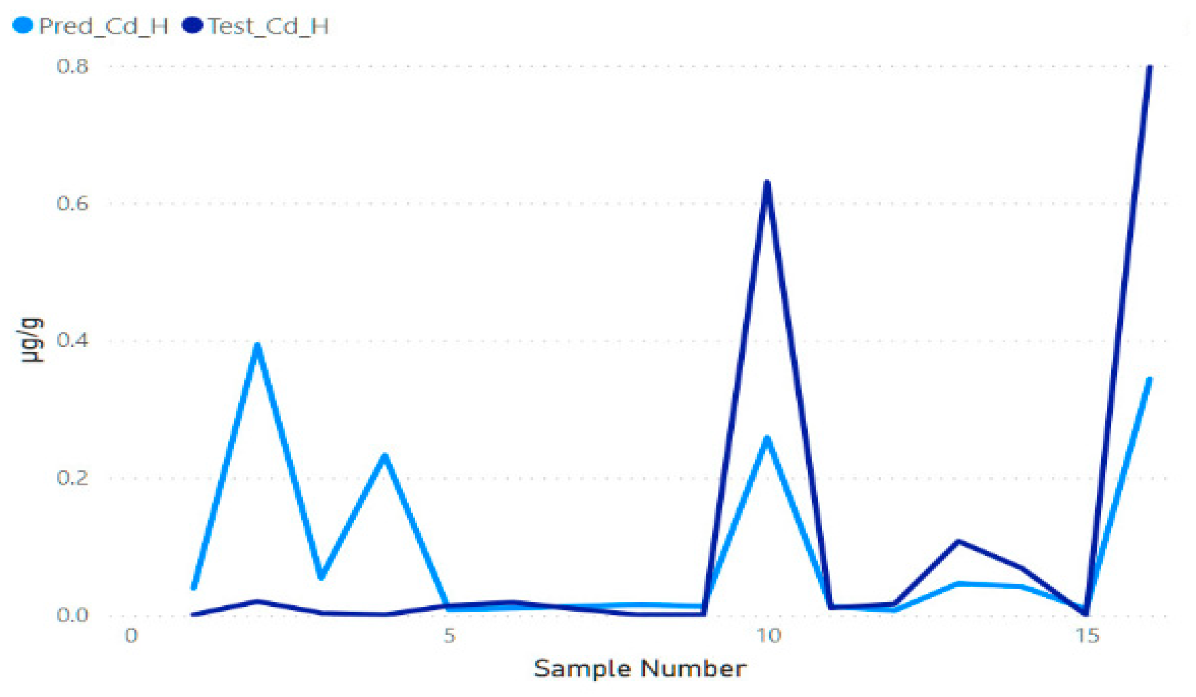 Sustainability 13 08936 g0a15