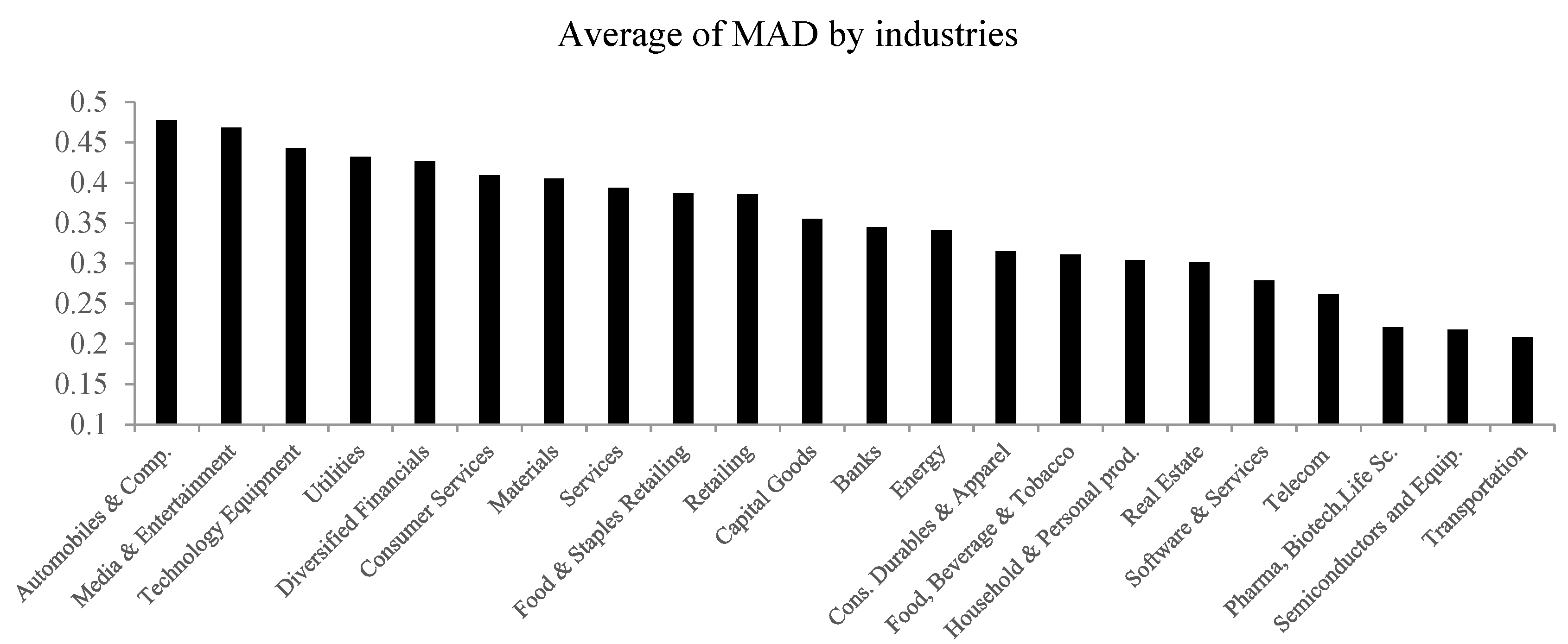 Sustainability 13 08940 g002 550